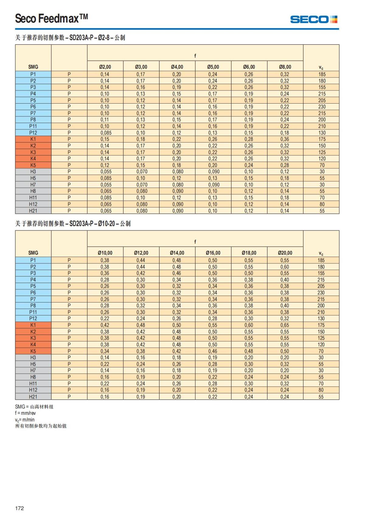 Summary Update Seco News 2017.2_173.jpg