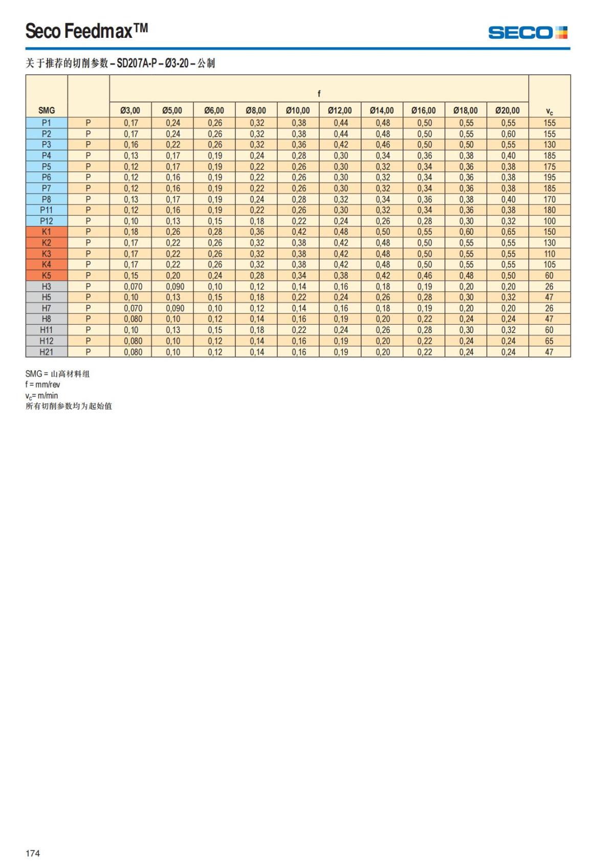 Summary Update Seco News 2017.2_175.jpg