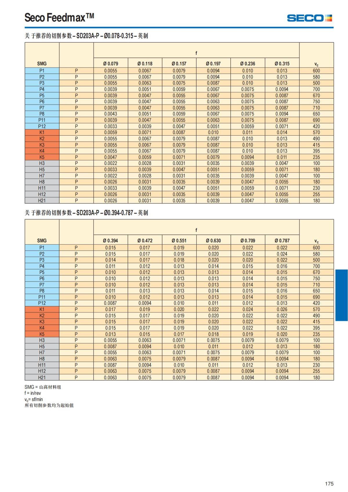 Summary Update Seco News 2017.2_176.jpg