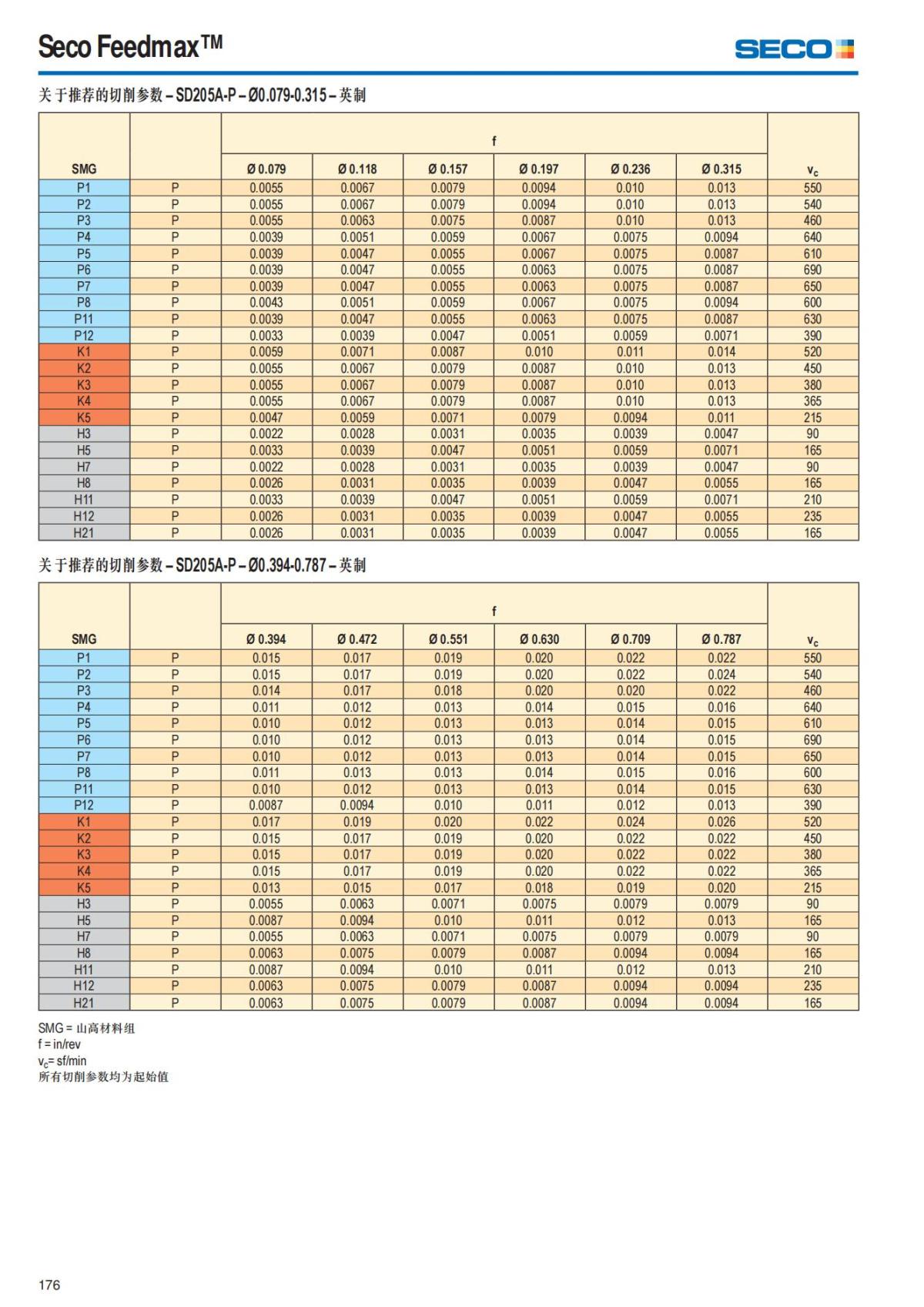 Summary Update Seco News 2017.2_177.jpg