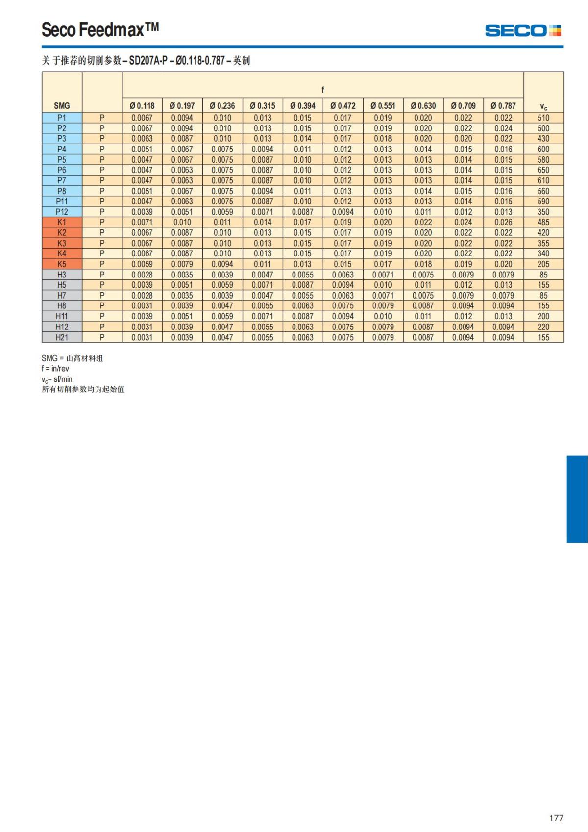 Summary Update Seco News 2017.2_178.jpg