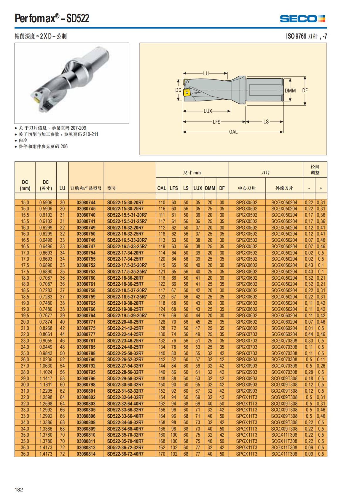 Summary Update Seco News 2017.2_183.jpg