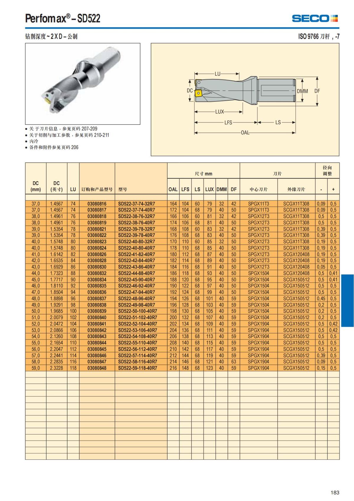 Summary Update Seco News 2017.2_184.jpg