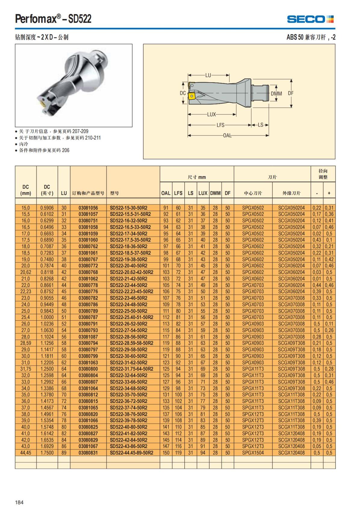 Summary Update Seco News 2017.2_185.jpg