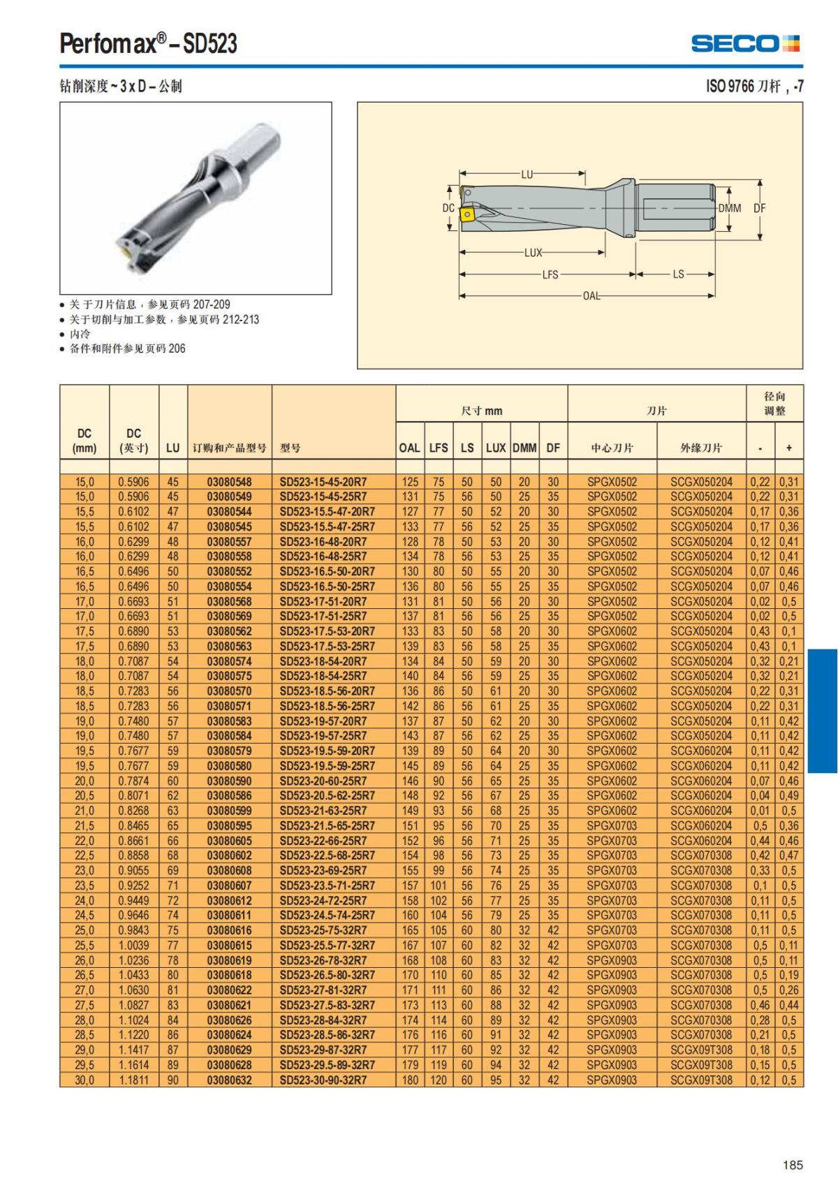 Summary Update Seco News 2017.2_186.jpg