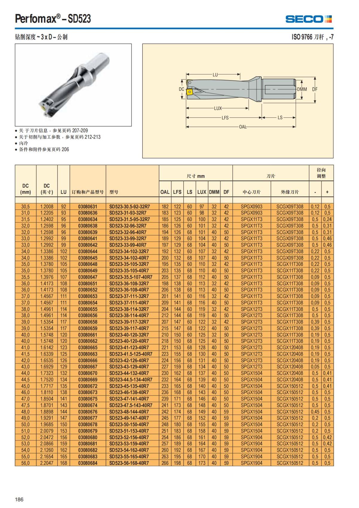 Summary Update Seco News 2017.2_187.jpg