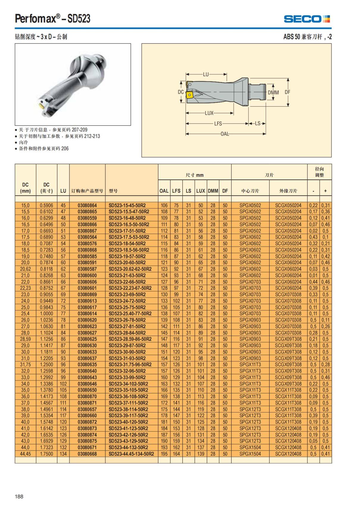 Summary Update Seco News 2017.2_189.jpg