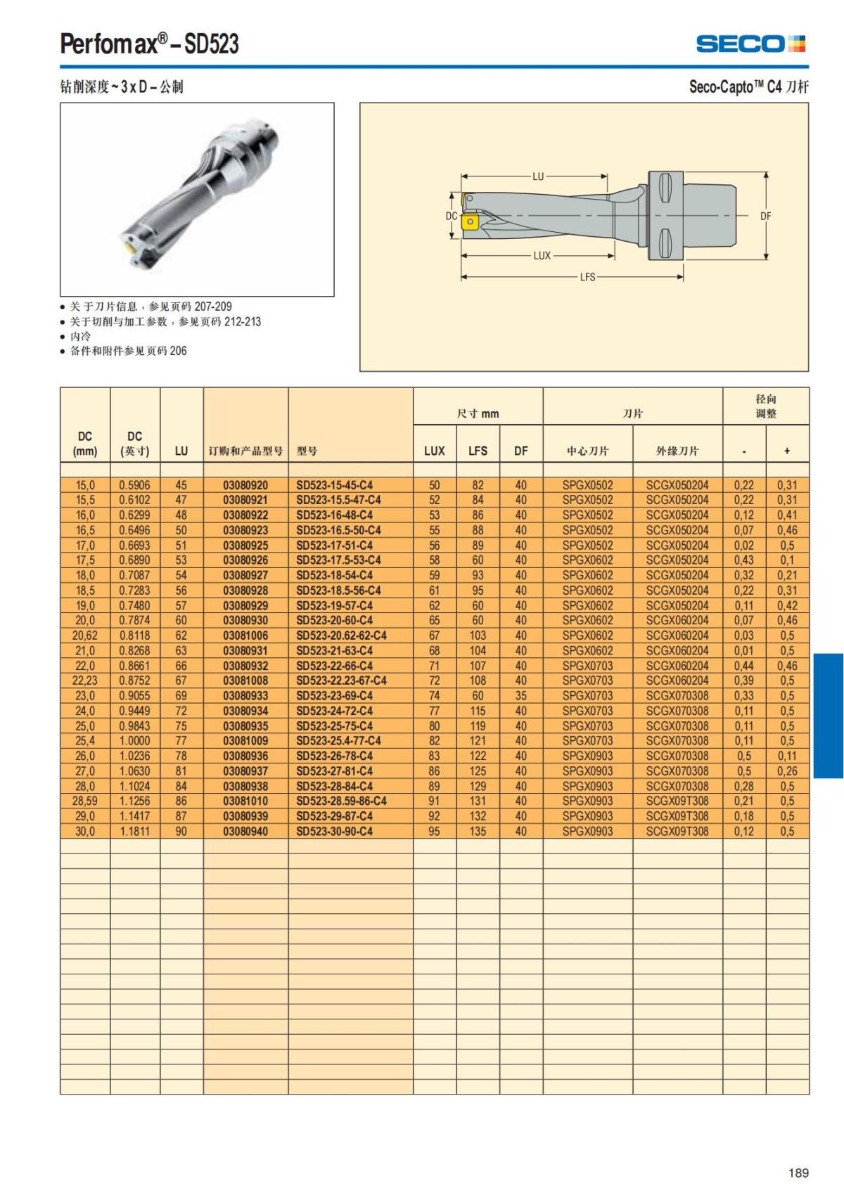 Summary Update Seco News 2017.2_190.jpg