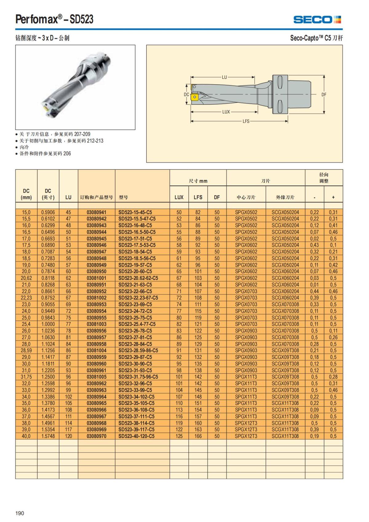 Summary Update Seco News 2017.2_191.jpg
