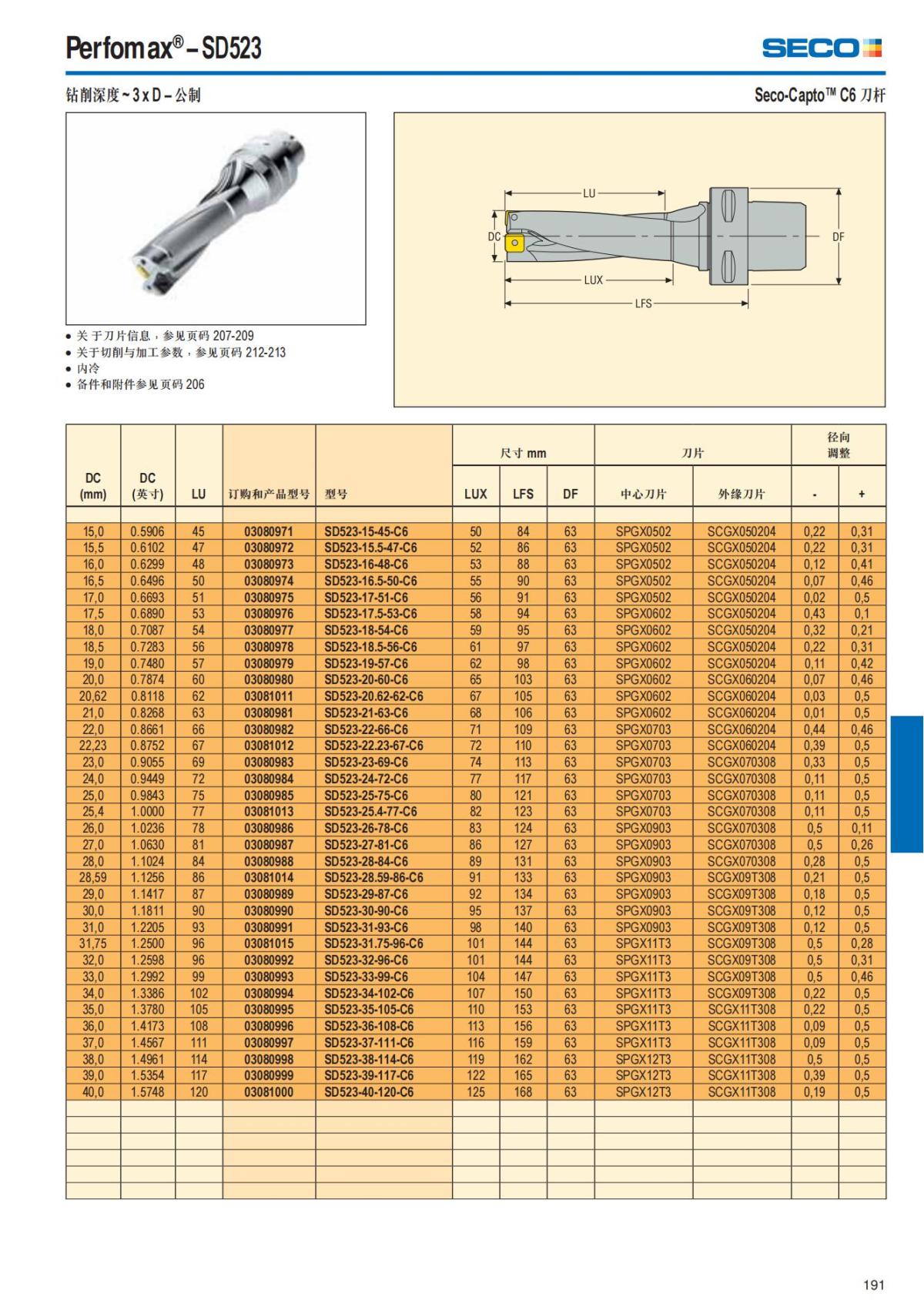 Summary Update Seco News 2017.2_192.jpg
