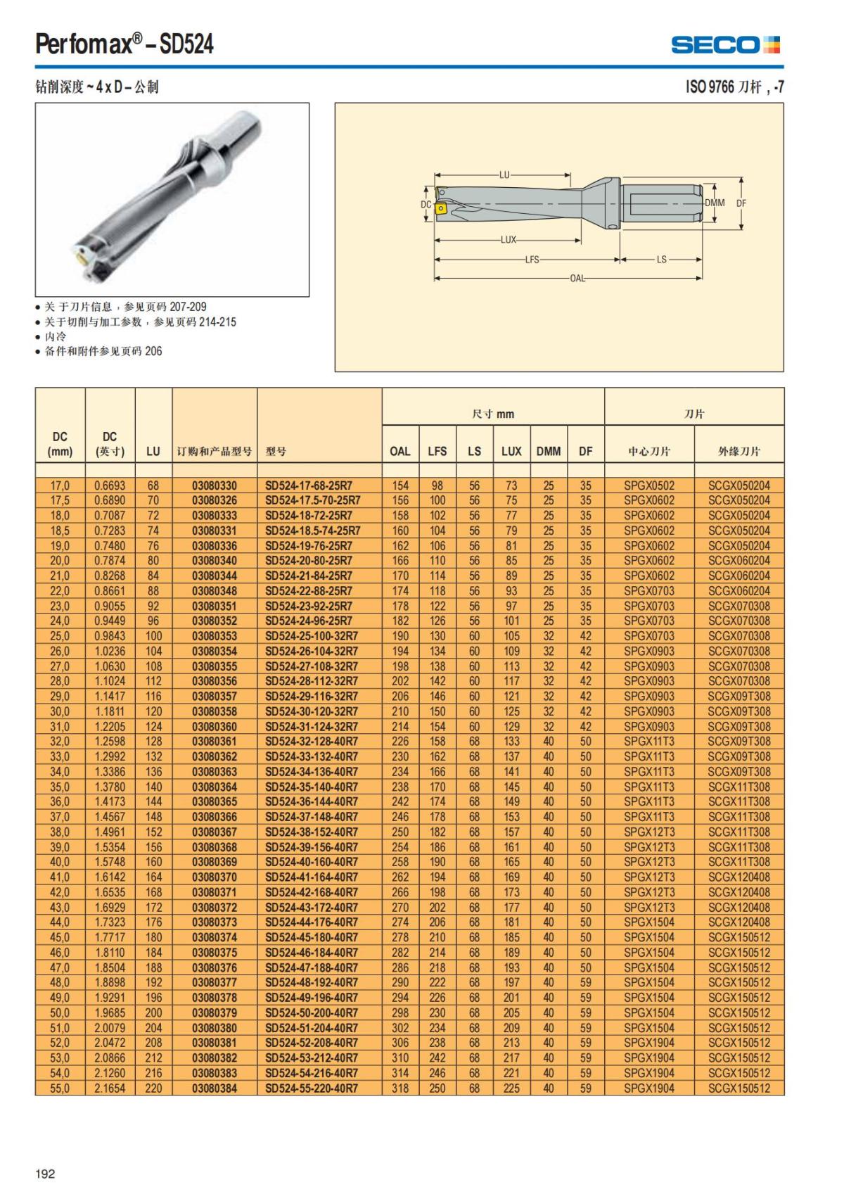 Summary Update Seco News 2017.2_193.jpg
