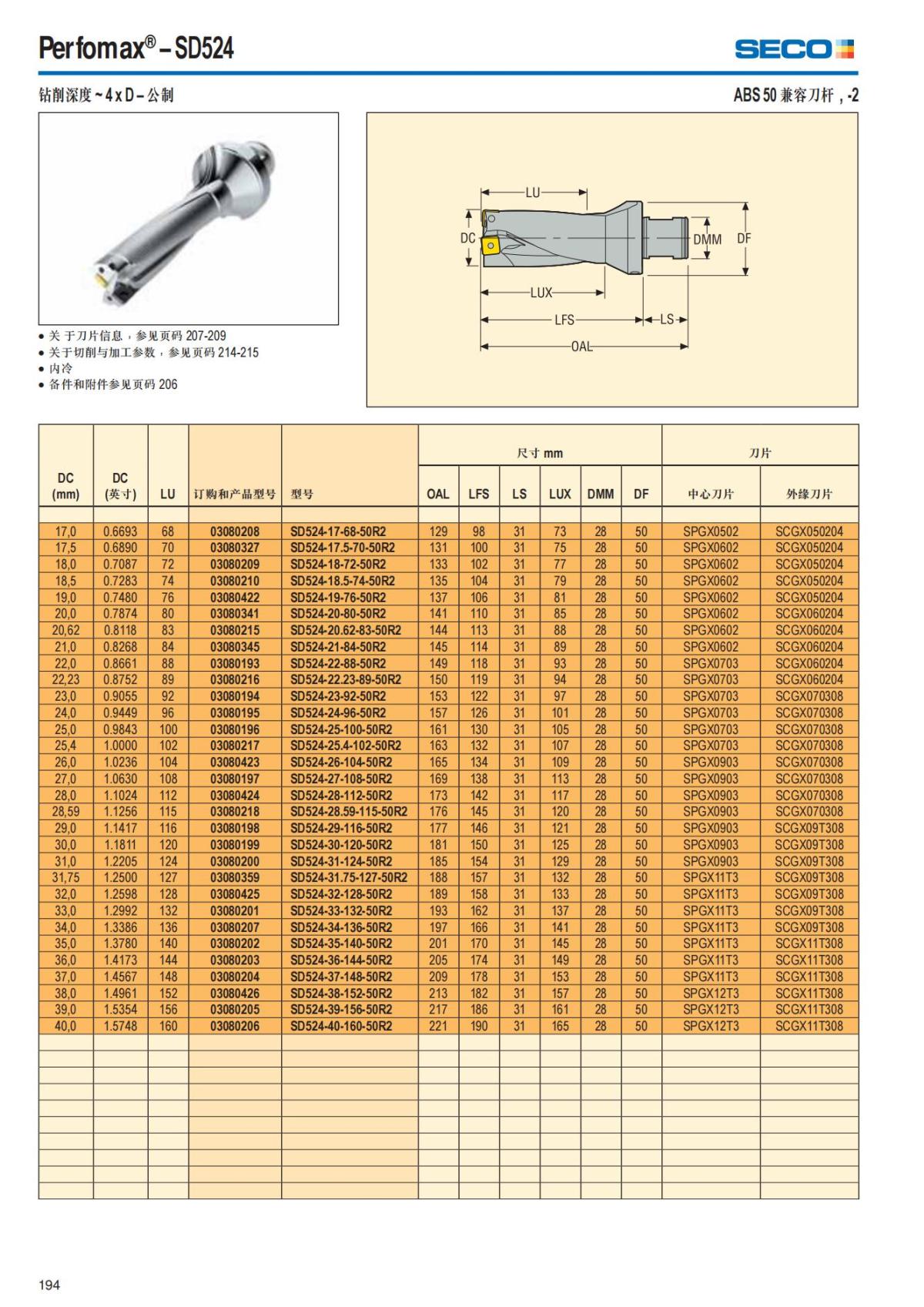 Summary Update Seco News 2017.2_195.jpg