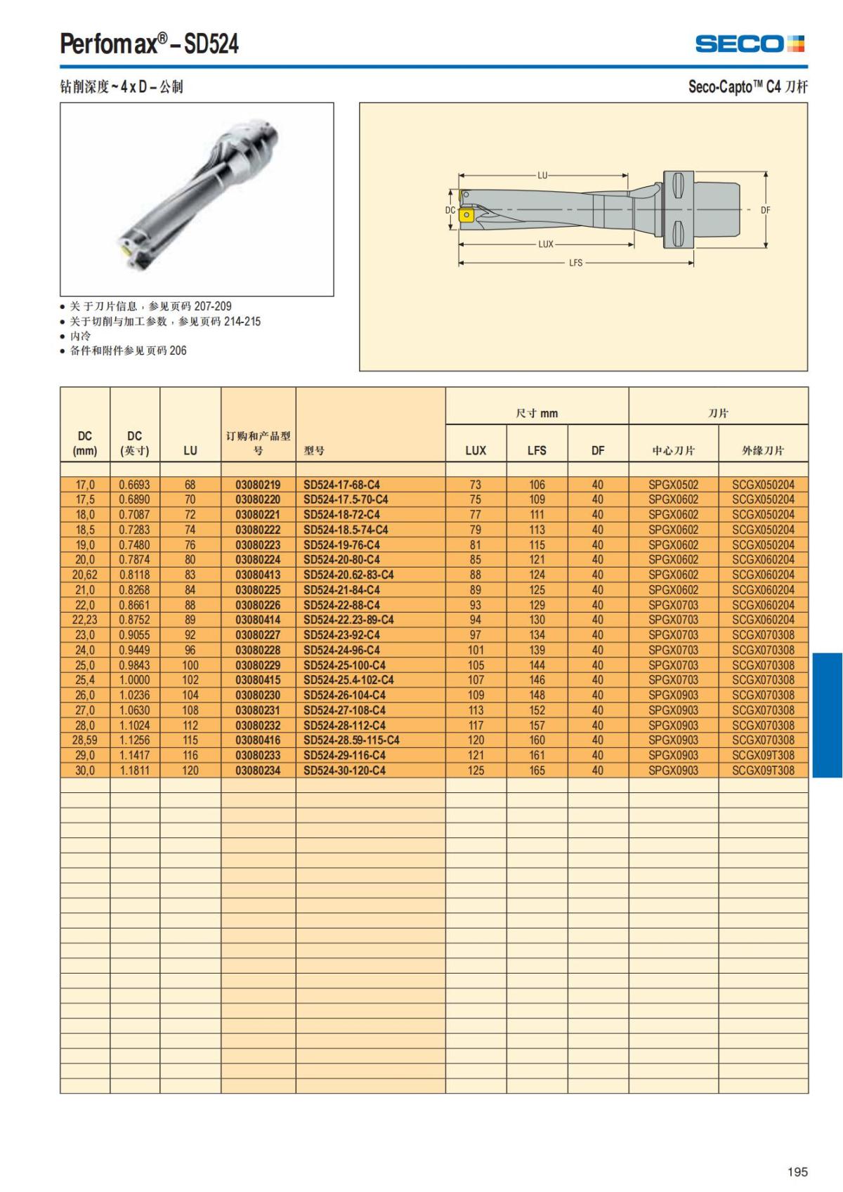 Summary Update Seco News 2017.2_196.jpg