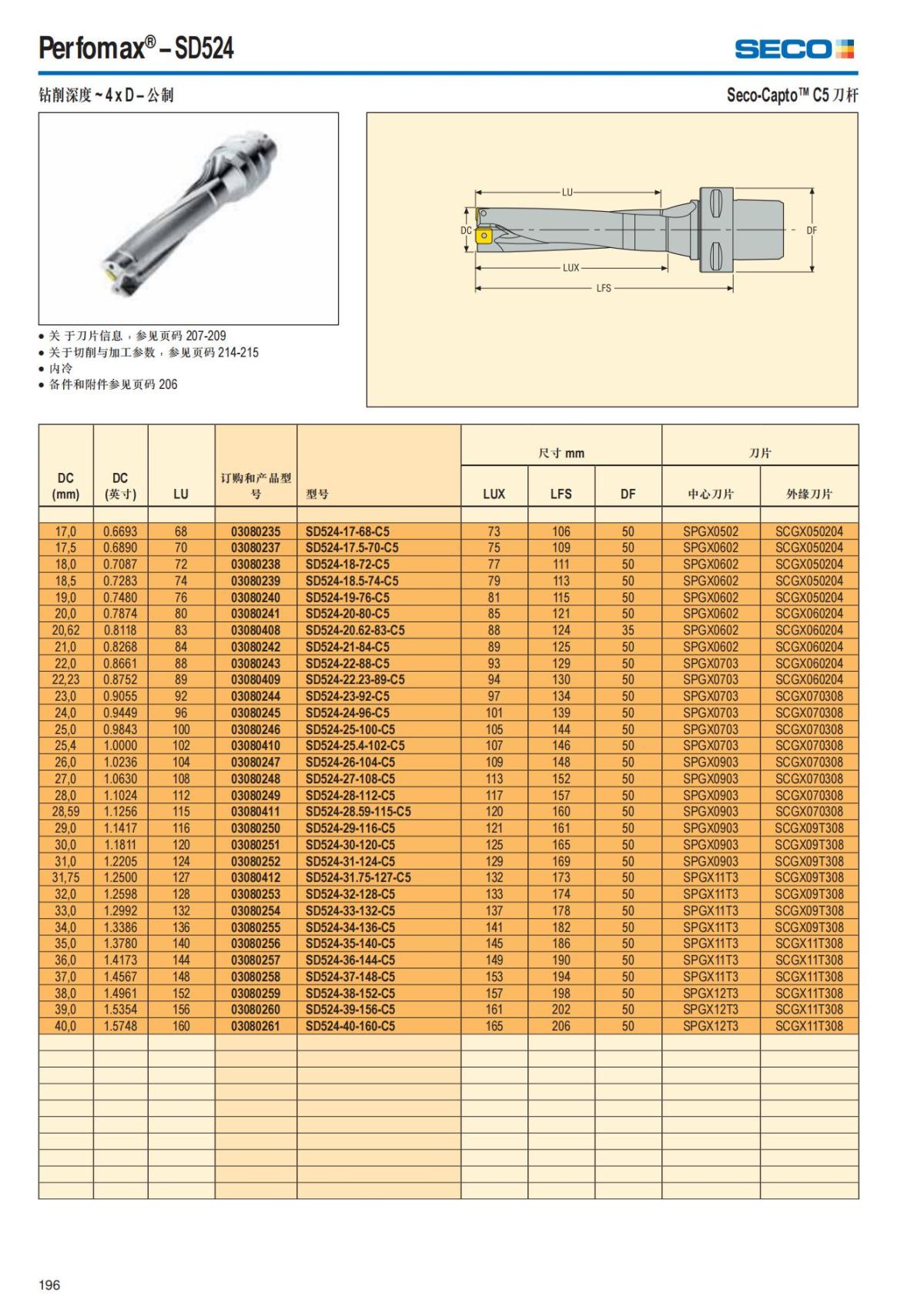 Summary Update Seco News 2017.2_197.jpg