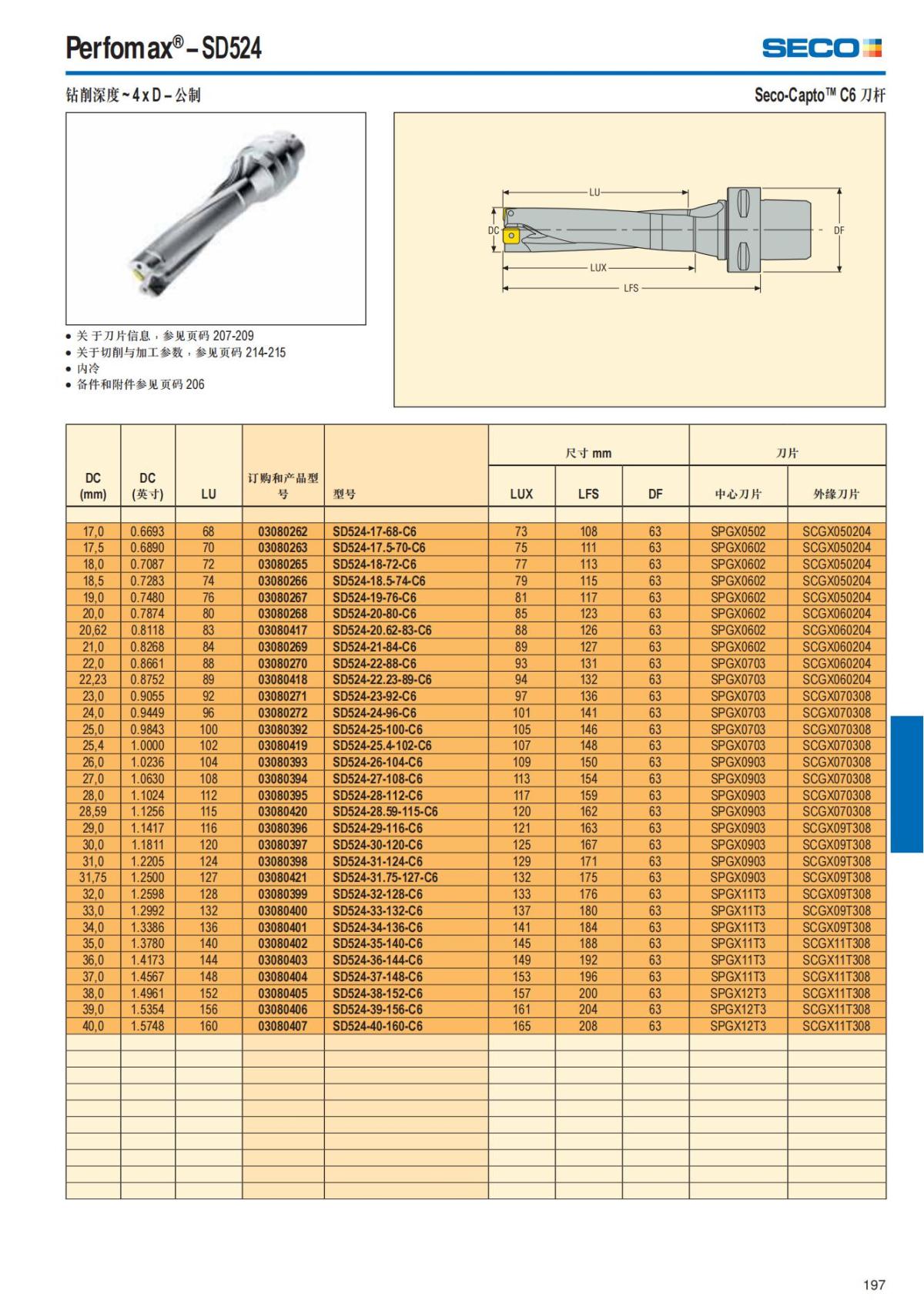 Summary Update Seco News 2017.2_198.jpg
