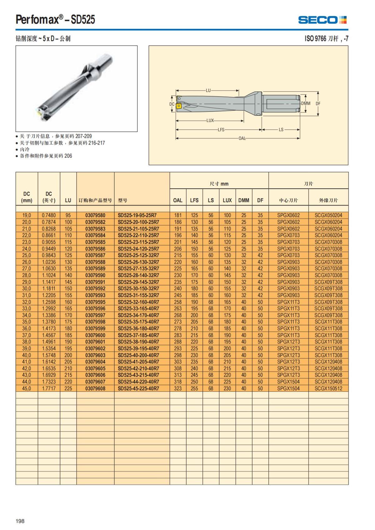 Summary Update Seco News 2017.2_199.jpg