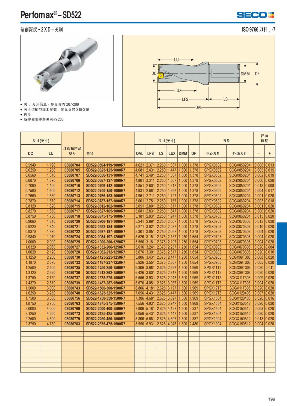 Summary Update Seco News 2017.2_200.jpg