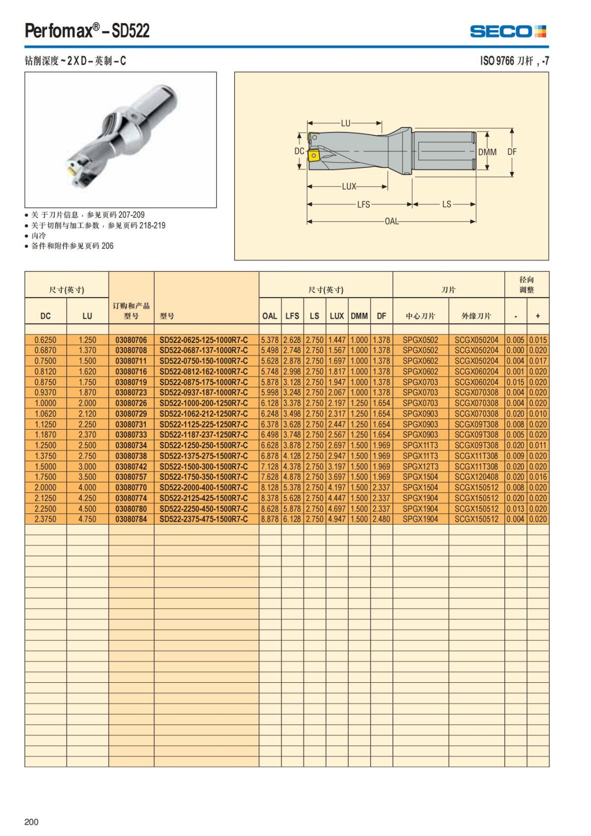 Summary Update Seco News 2017.2_201.jpg