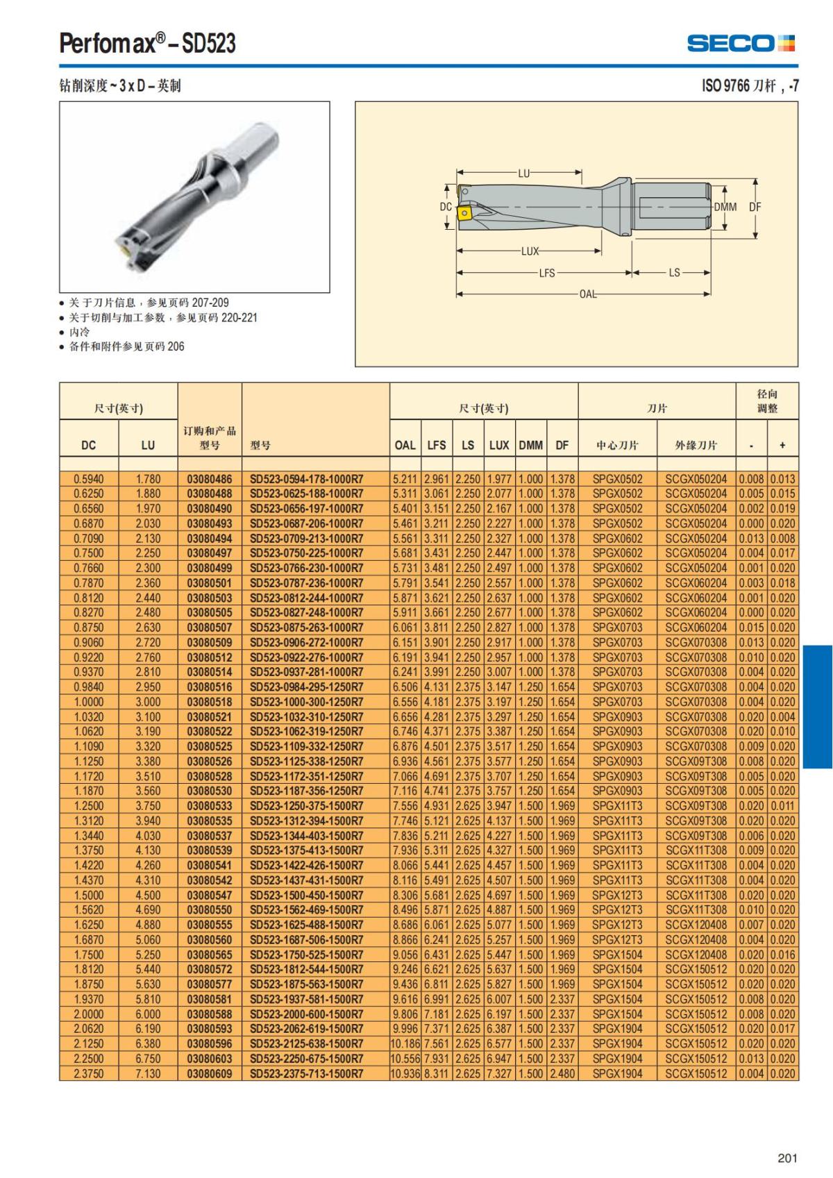 Summary Update Seco News 2017.2_202.jpg