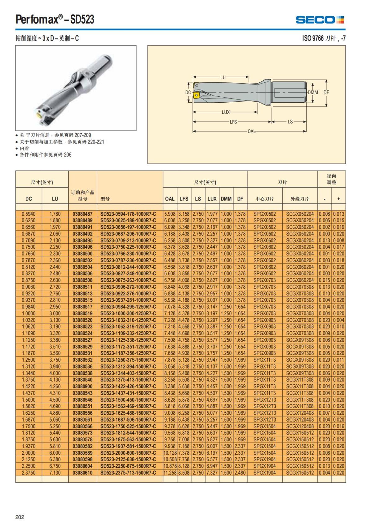 Summary Update Seco News 2017.2_203.jpg