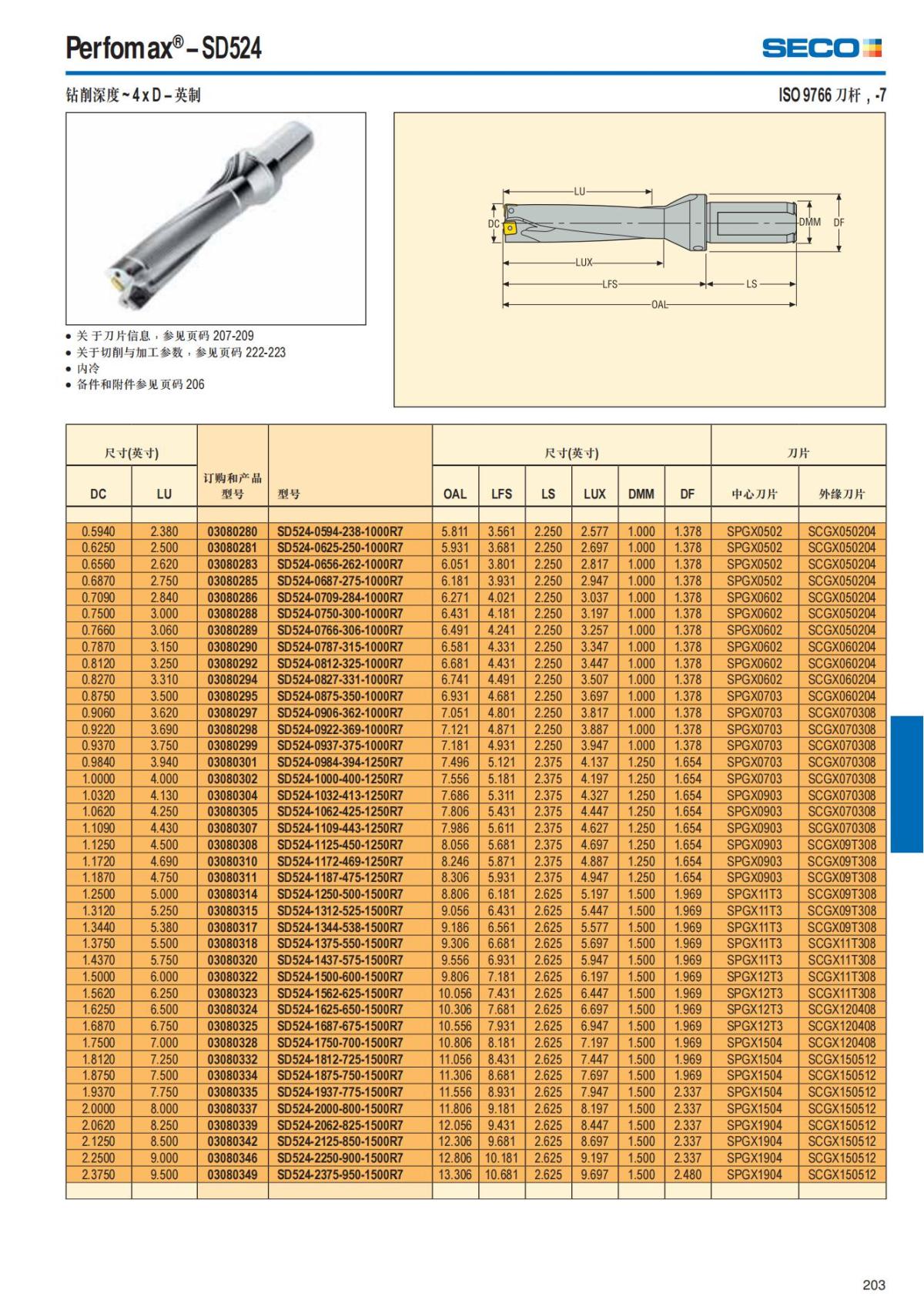Summary Update Seco News 2017.2_204.jpg