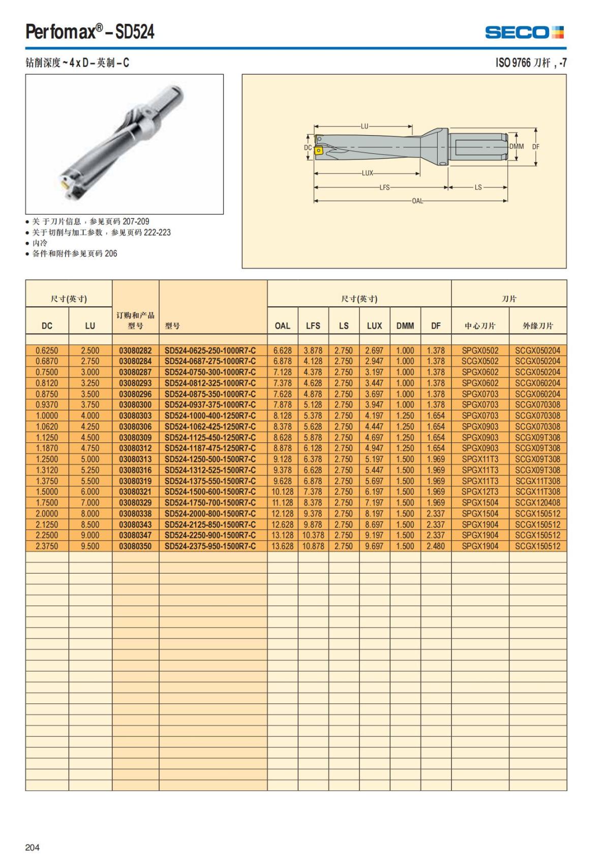 Summary Update Seco News 2017.2_205.jpg