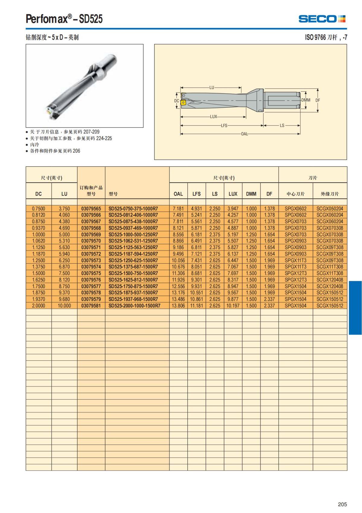 Summary Update Seco News 2017.2_206.jpg