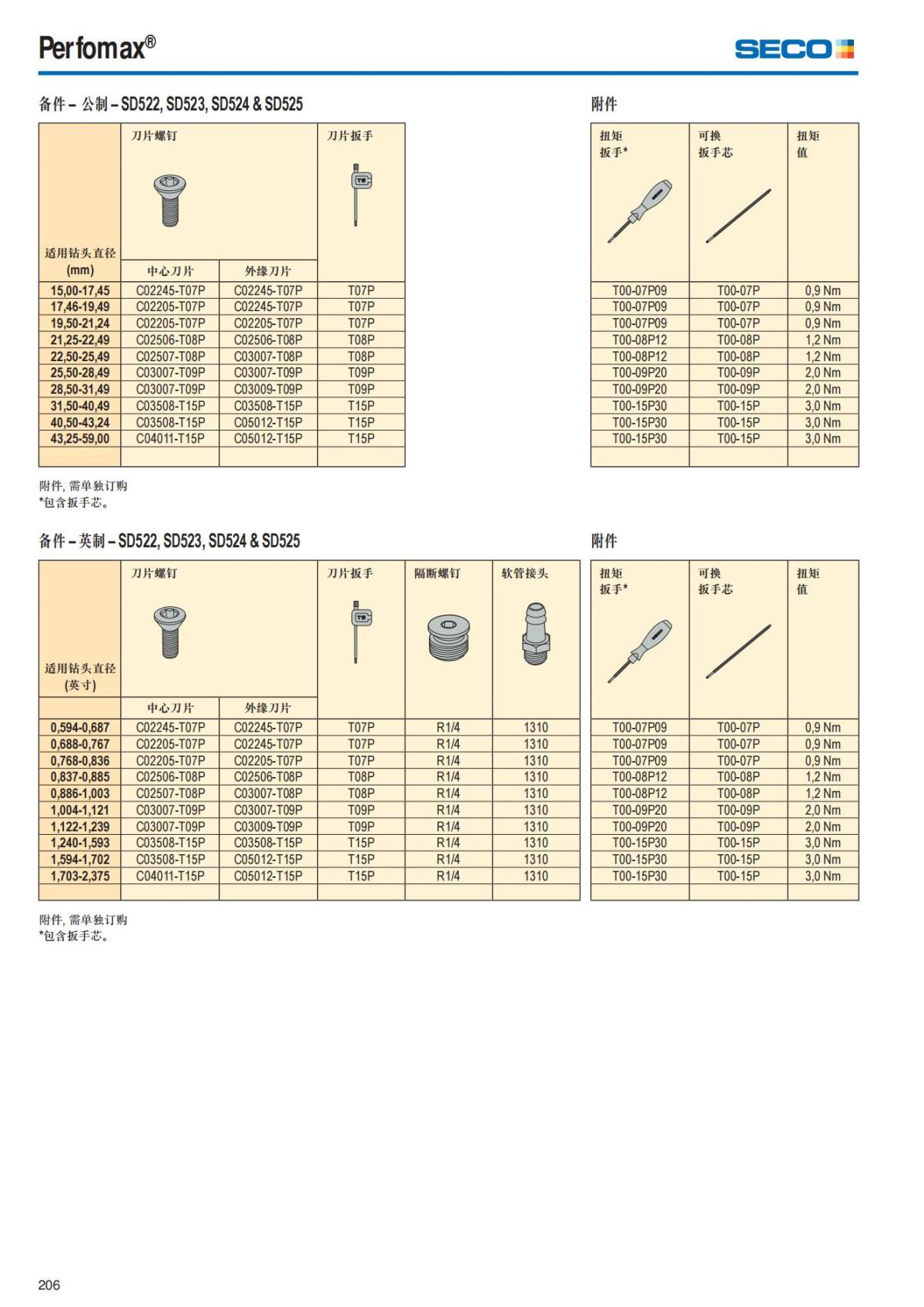 Summary Update Seco News 2017.2_207.jpg
