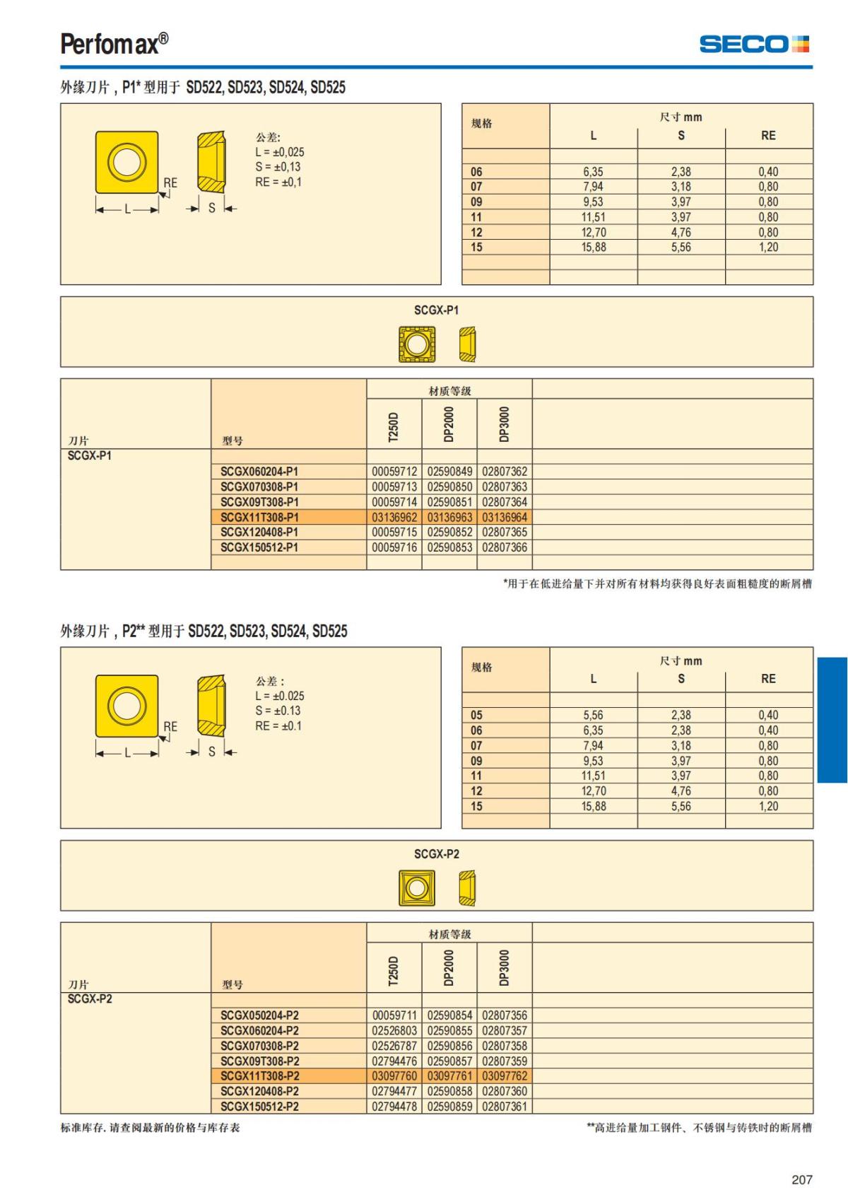 Summary Update Seco News 2017.2_208.jpg