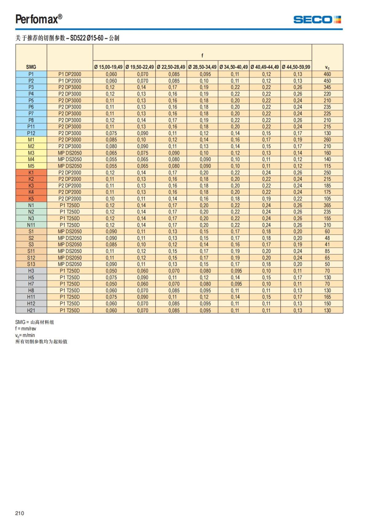 Summary Update Seco News 2017.2_211.jpg