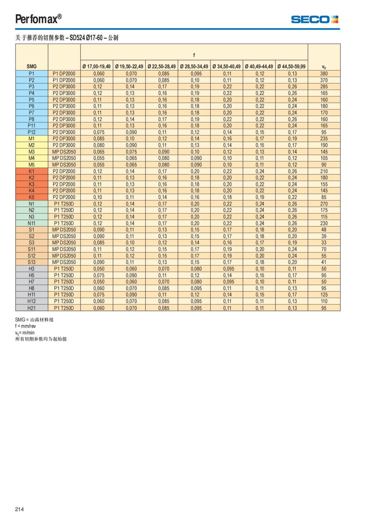 Summary Update Seco News 2017.2_215.jpg