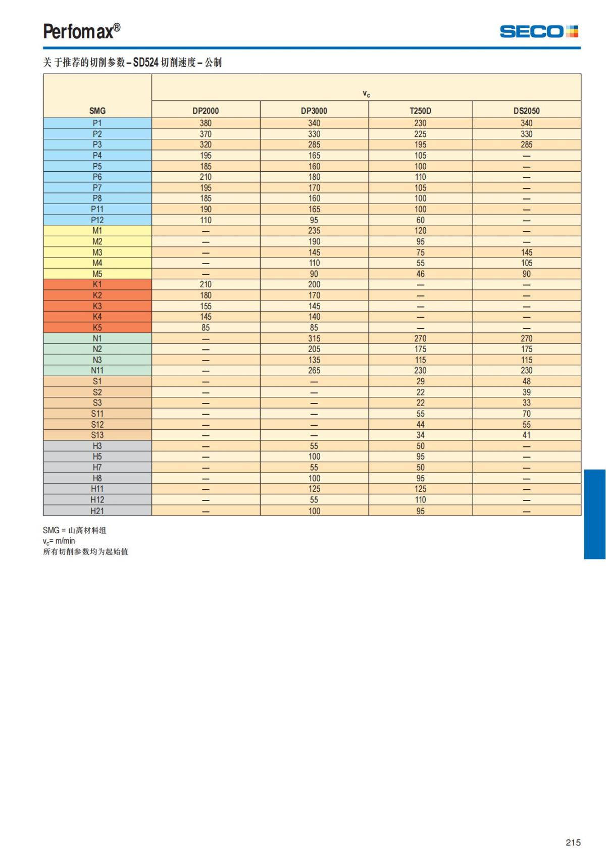 Summary Update Seco News 2017.2_216.jpg