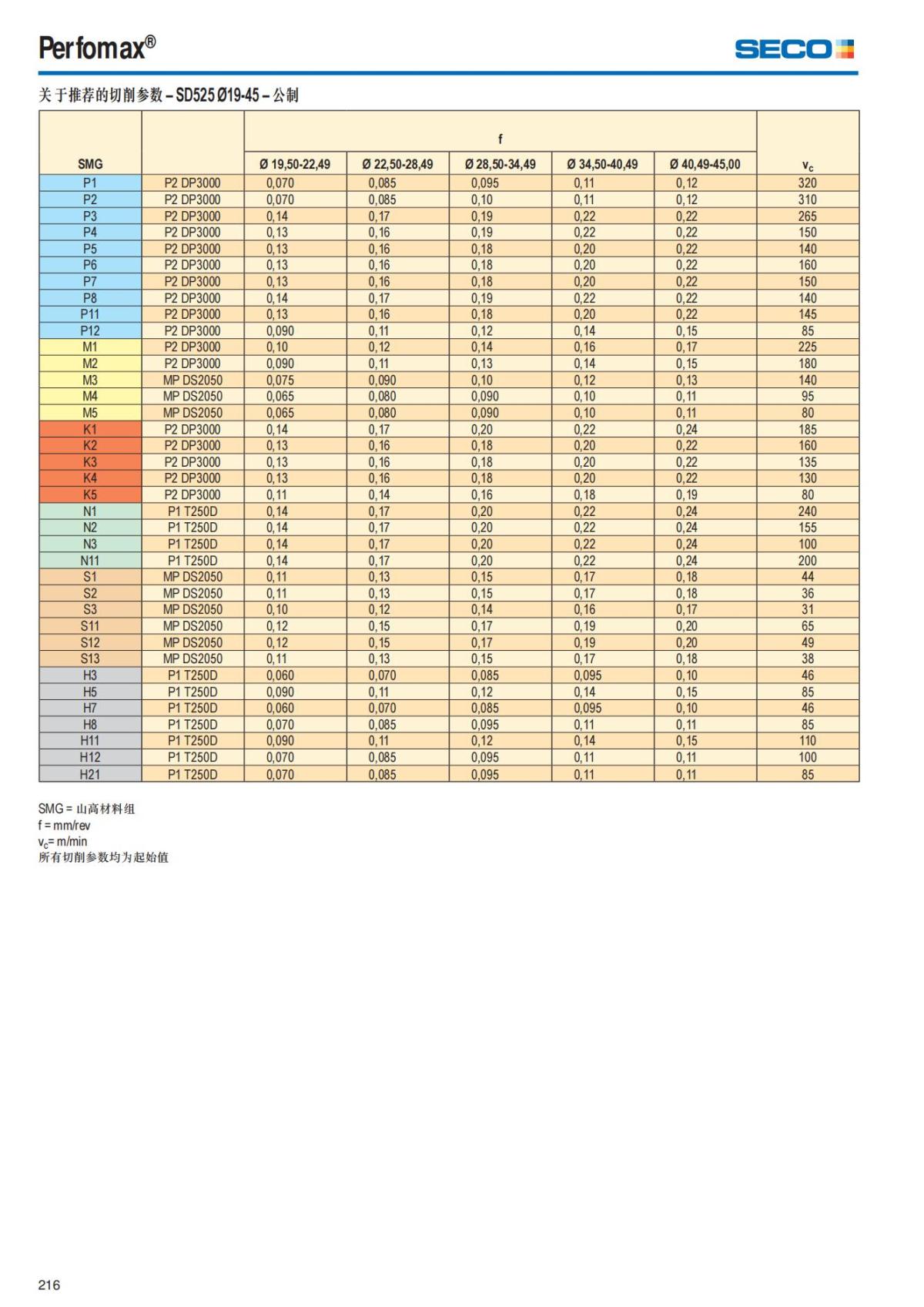 Summary Update Seco News 2017.2_217.jpg