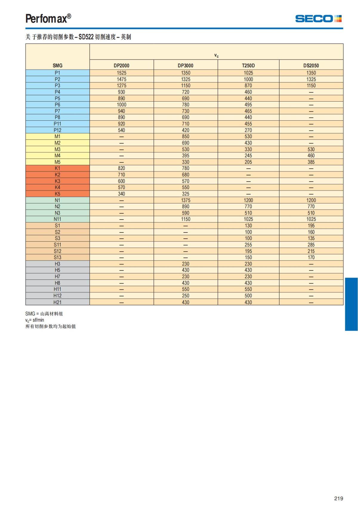 Summary Update Seco News 2017.2_220.jpg
