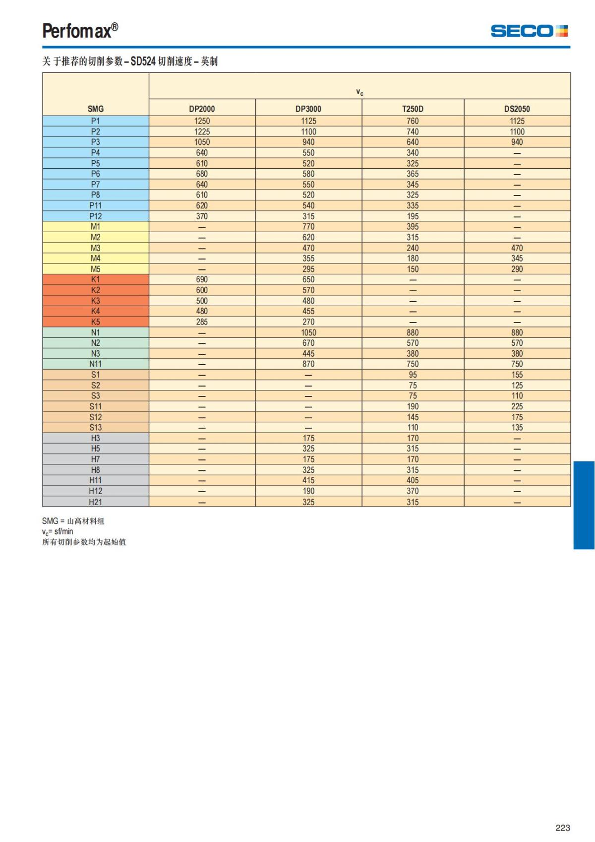 Summary Update Seco News 2017.2_224.jpg