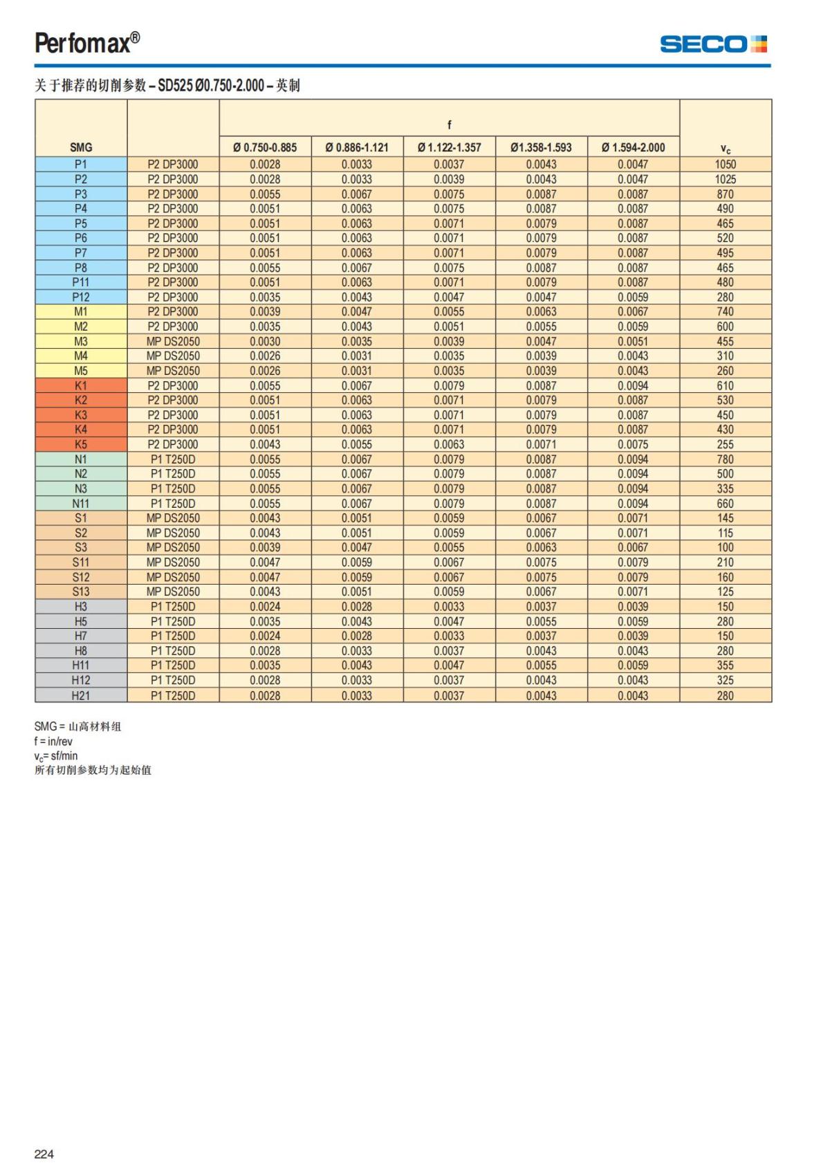 Summary Update Seco News 2017.2_225.jpg