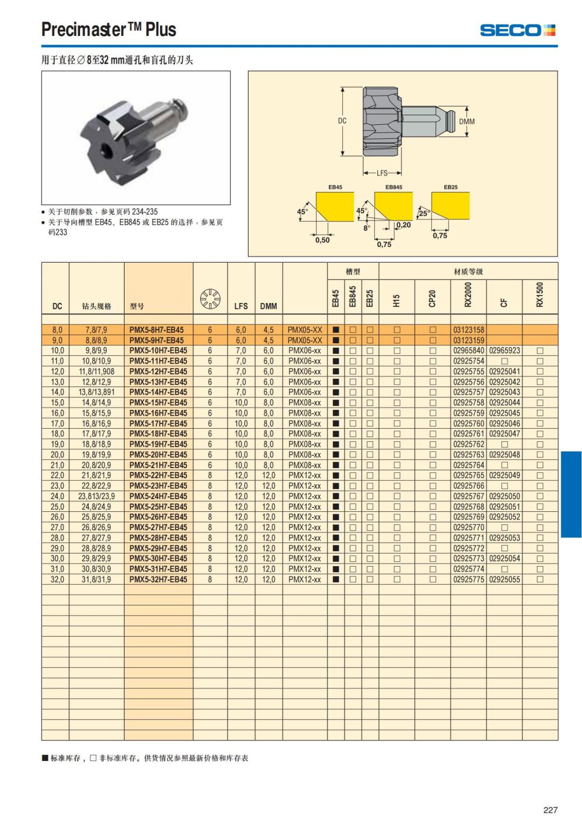 Summary Update Seco News 2017.2_228.jpg