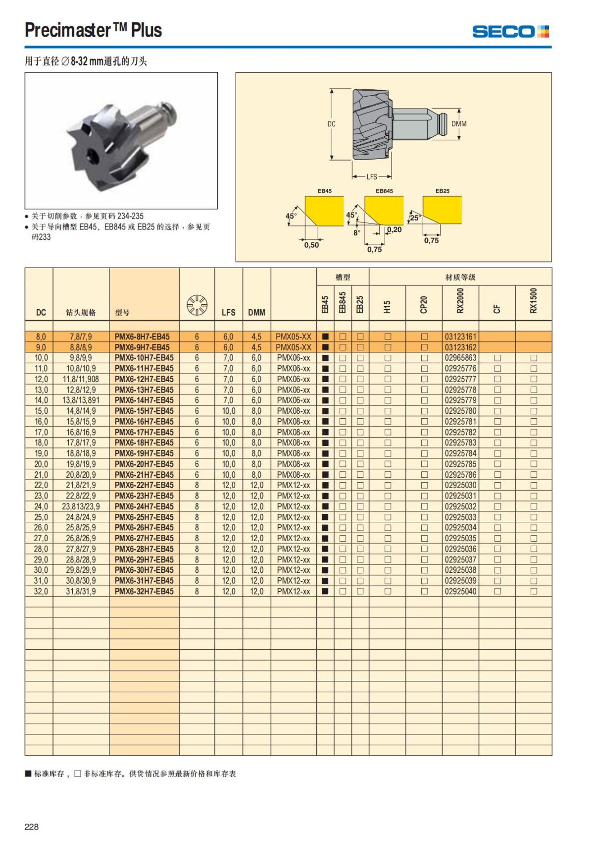 Summary Update Seco News 2017.2_229.jpg