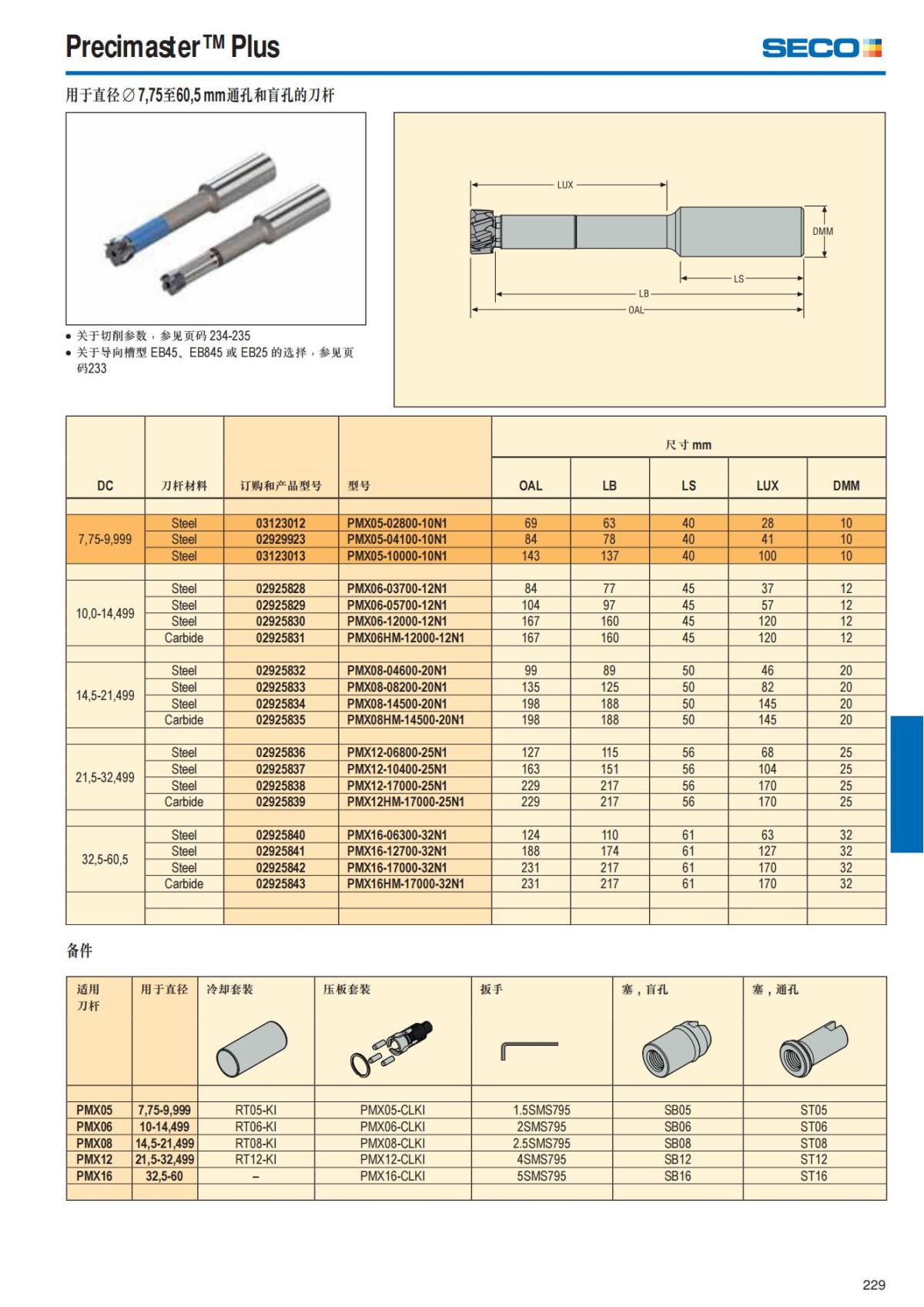 Summary Update Seco News 2017.2_230.jpg