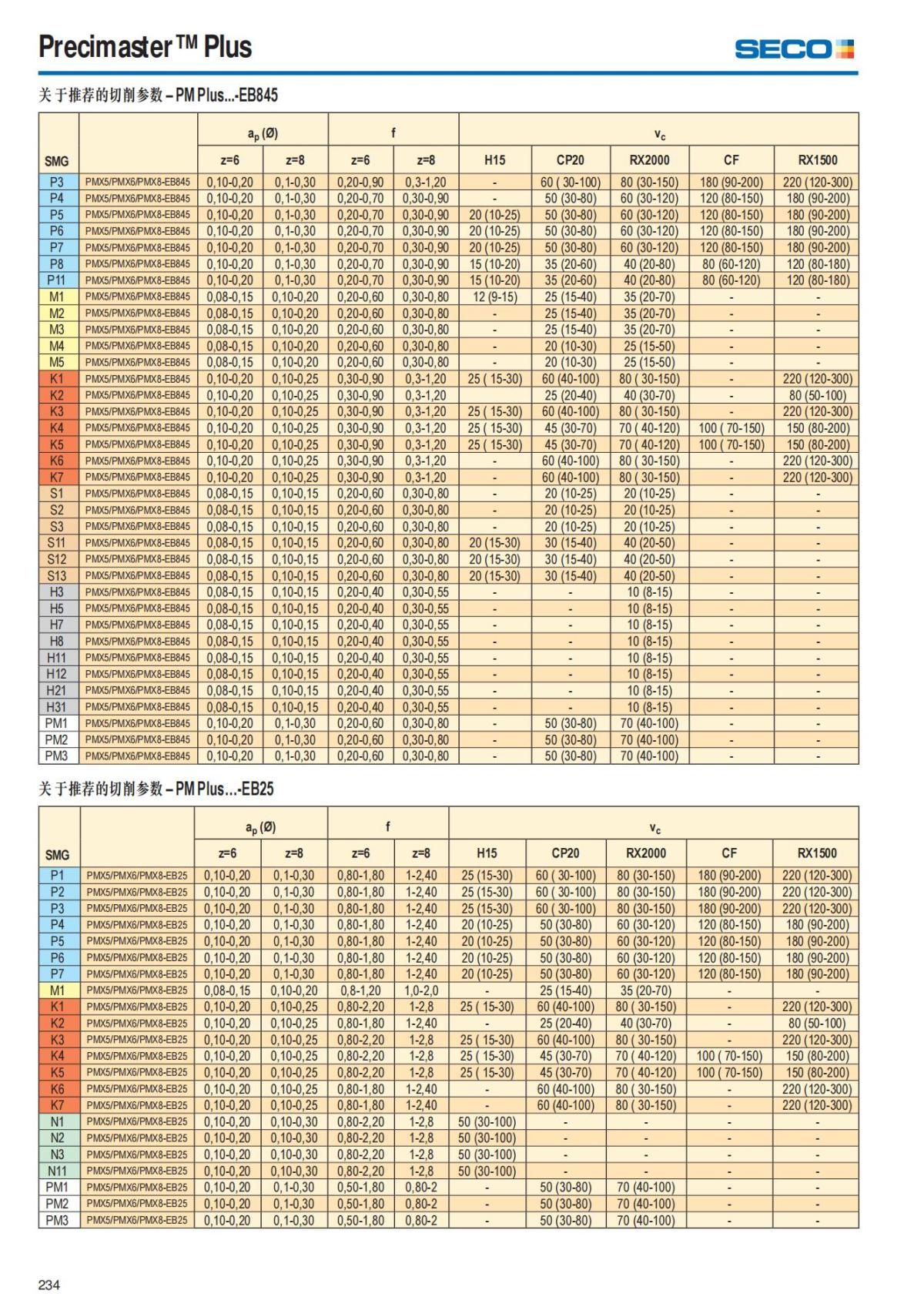 Summary Update Seco News 2017.2_235.jpg