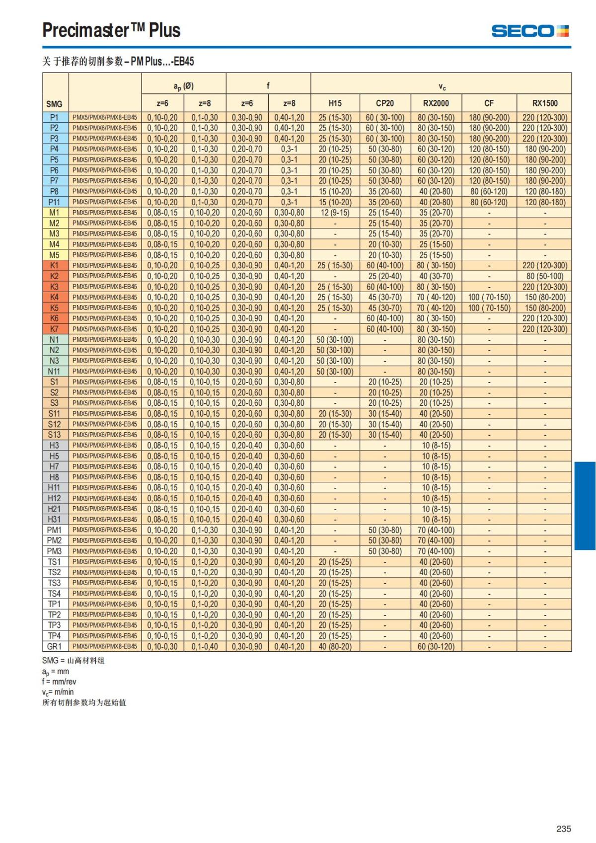 Summary Update Seco News 2017.2_236.jpg