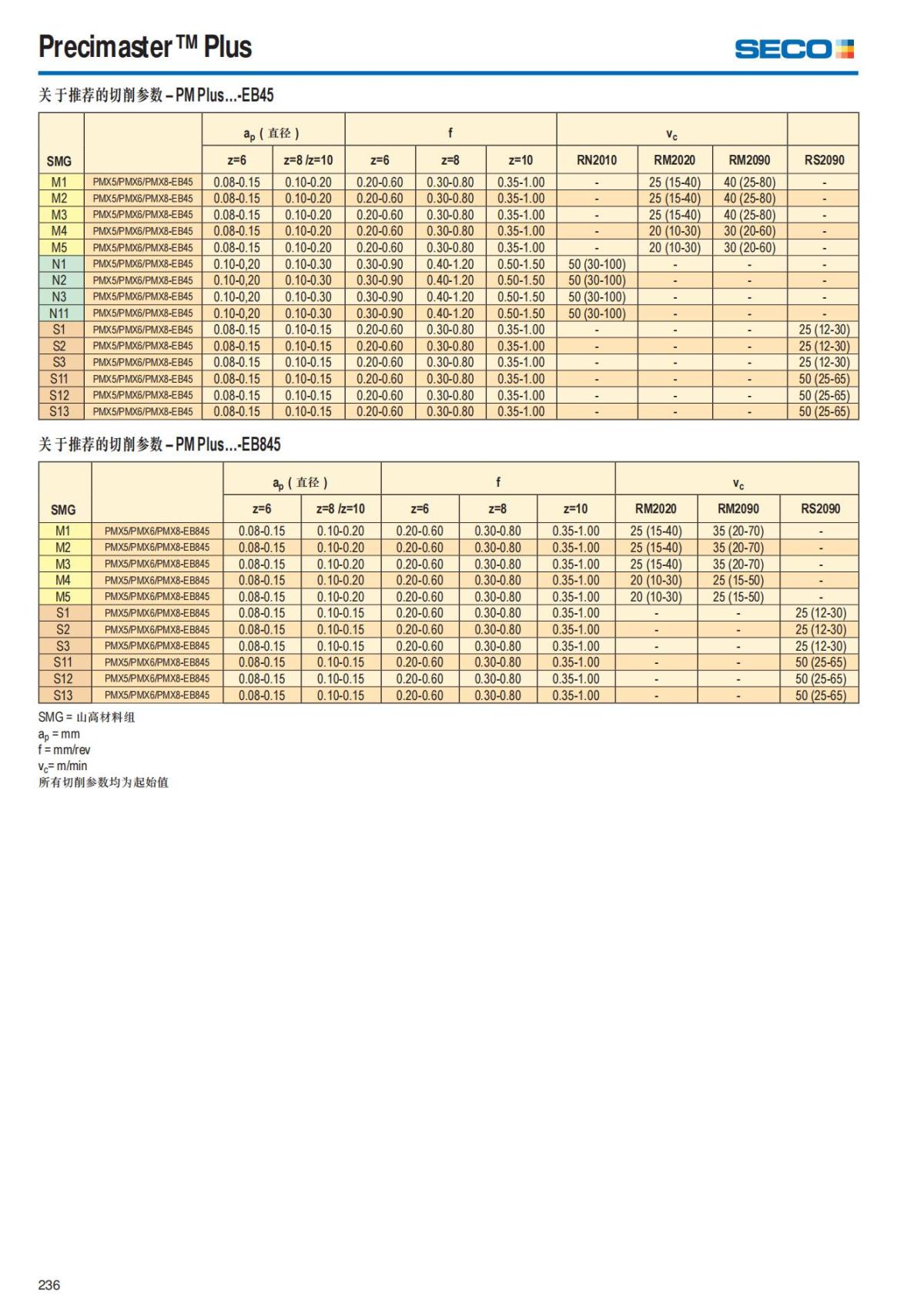 Summary Update Seco News 2017.2_237.jpg