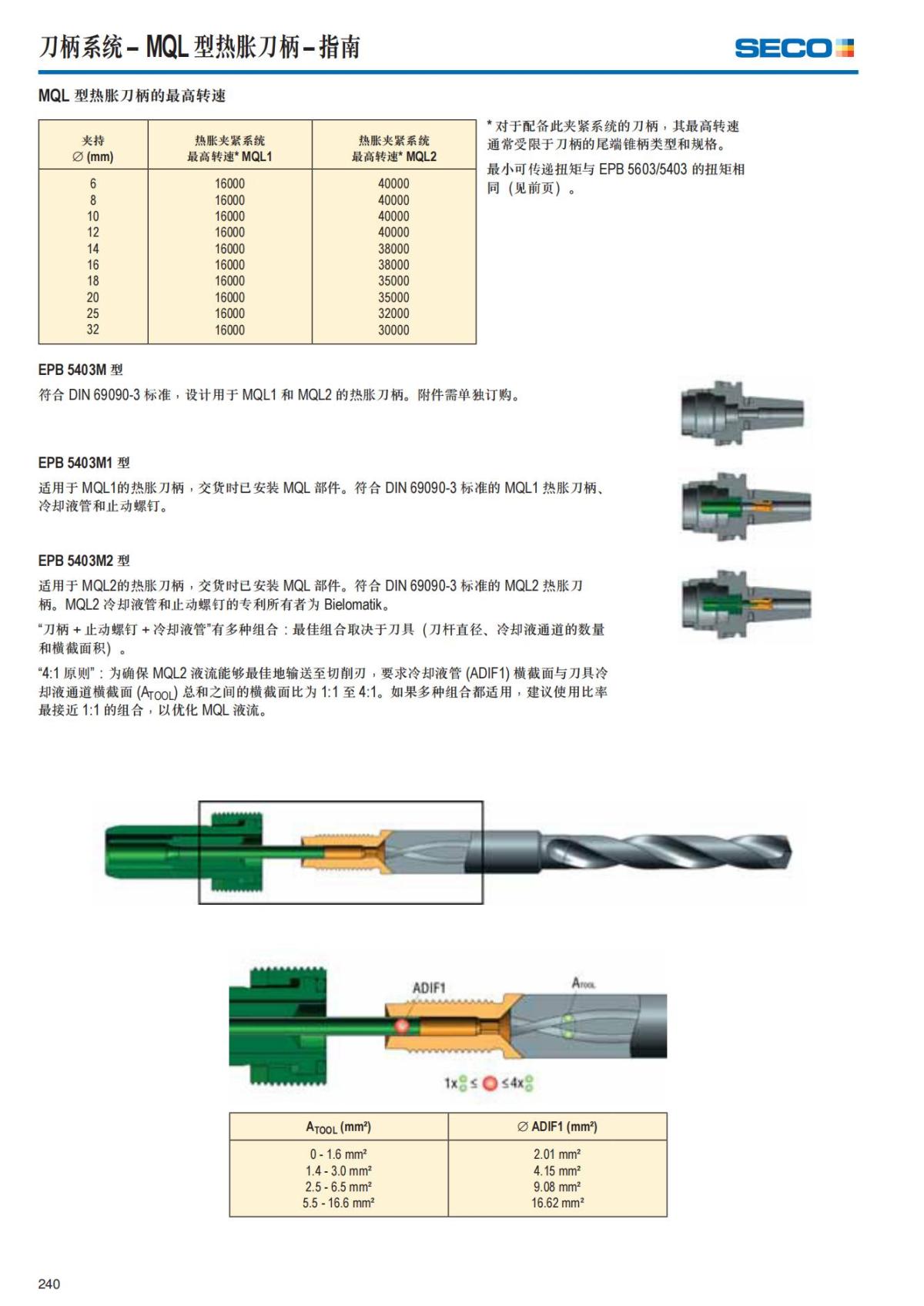 Summary Update Seco News 2017.2_241.jpg