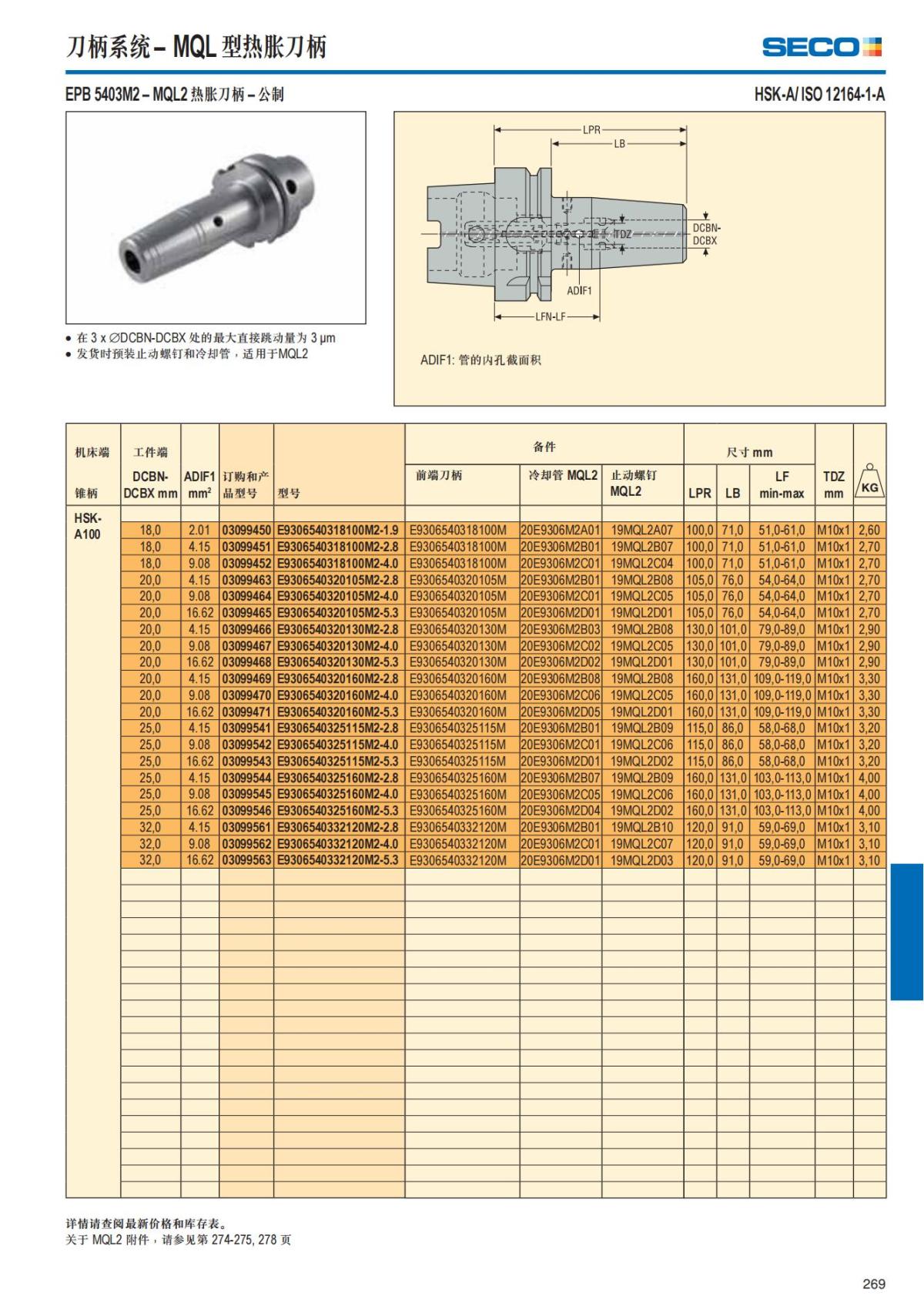 Summary Update Seco News 2017.2_270.jpg