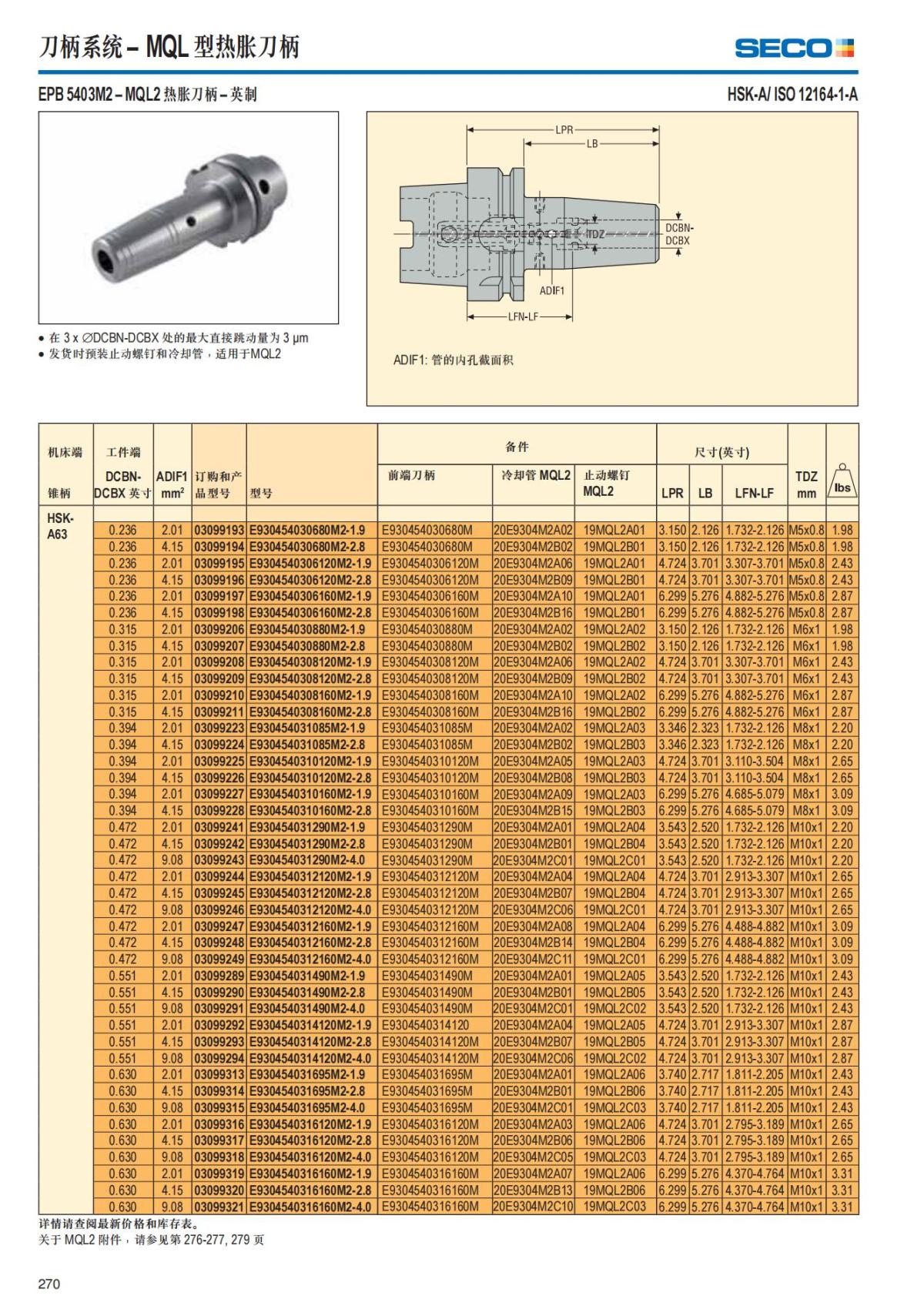 Summary Update Seco News 2017.2_271.jpg