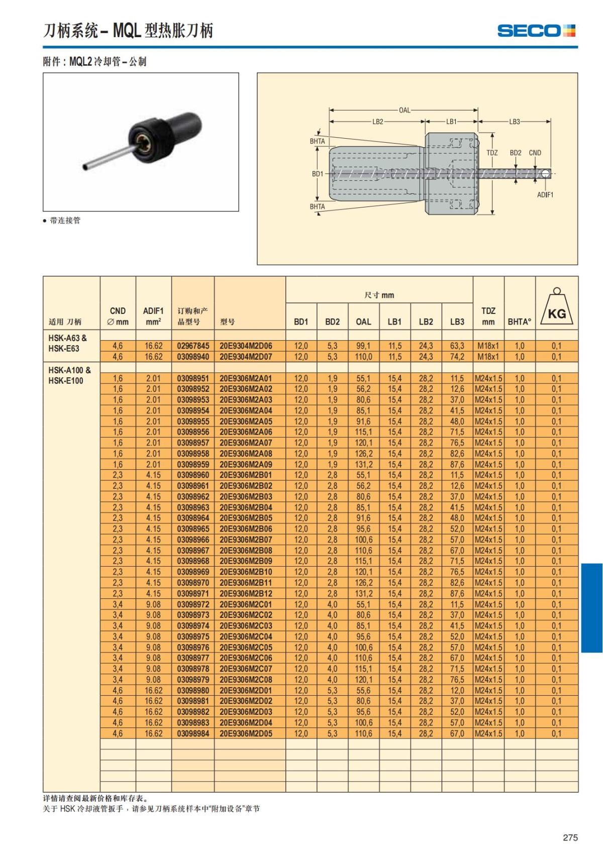 Summary Update Seco News 2017.2_276.jpg