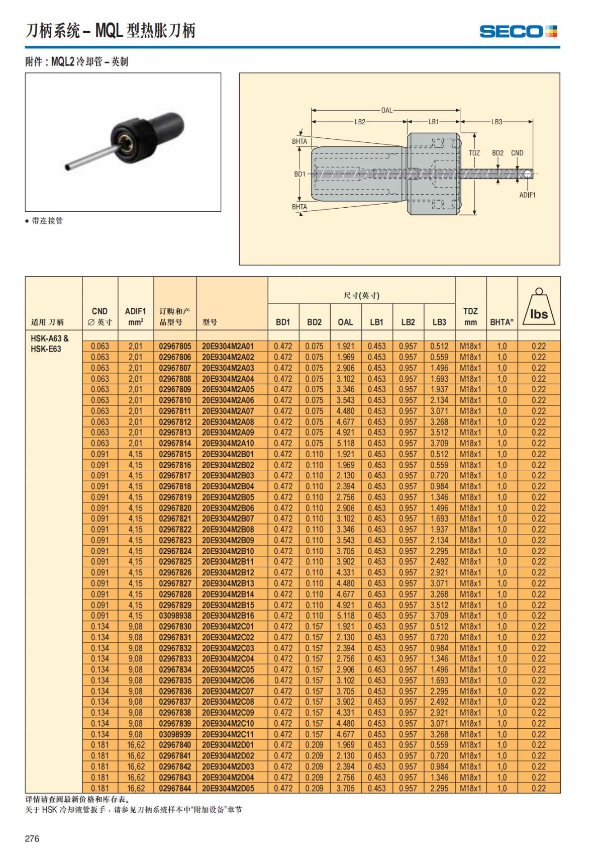 Summary Update Seco News 2017.2_277.jpg