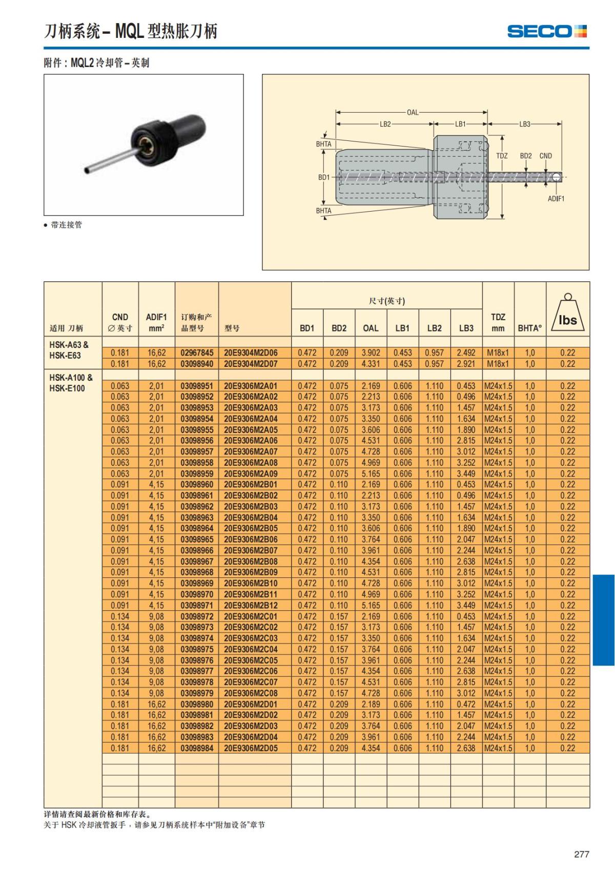 Summary Update Seco News 2017.2_278.jpg