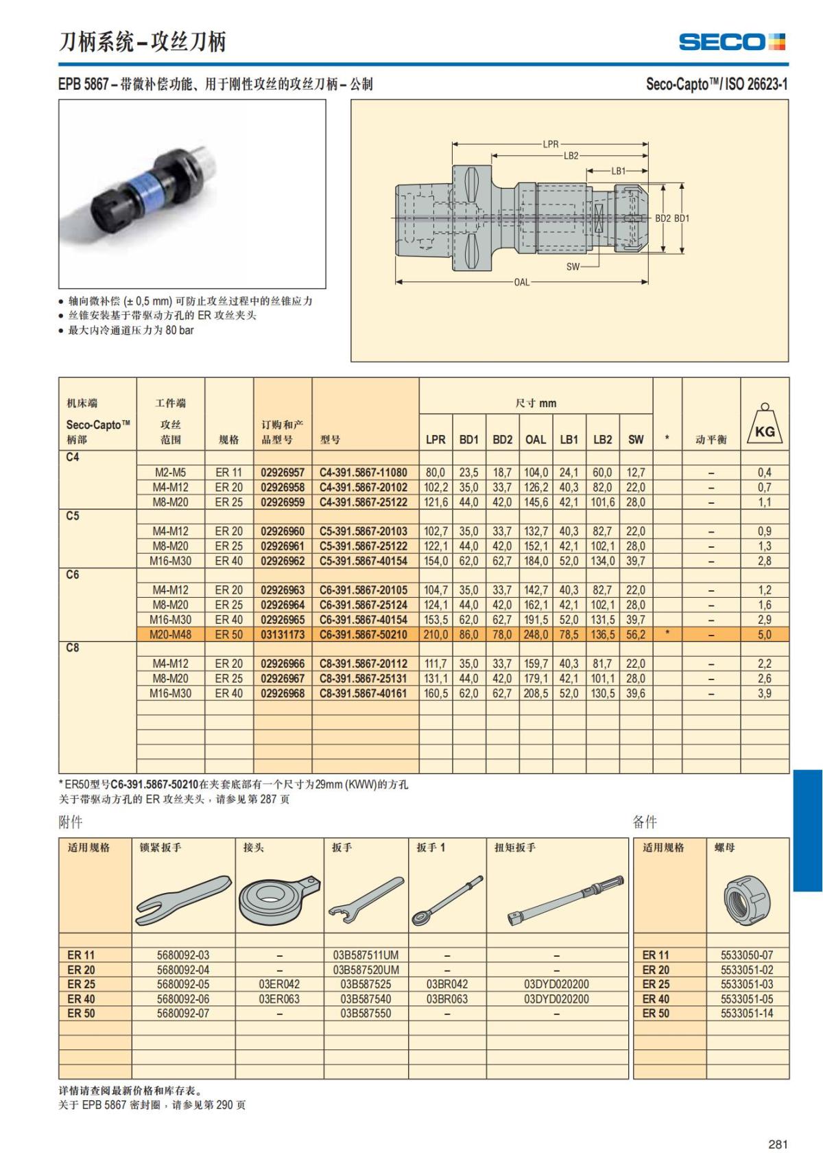 Summary Update Seco News 2017.2_282.jpg