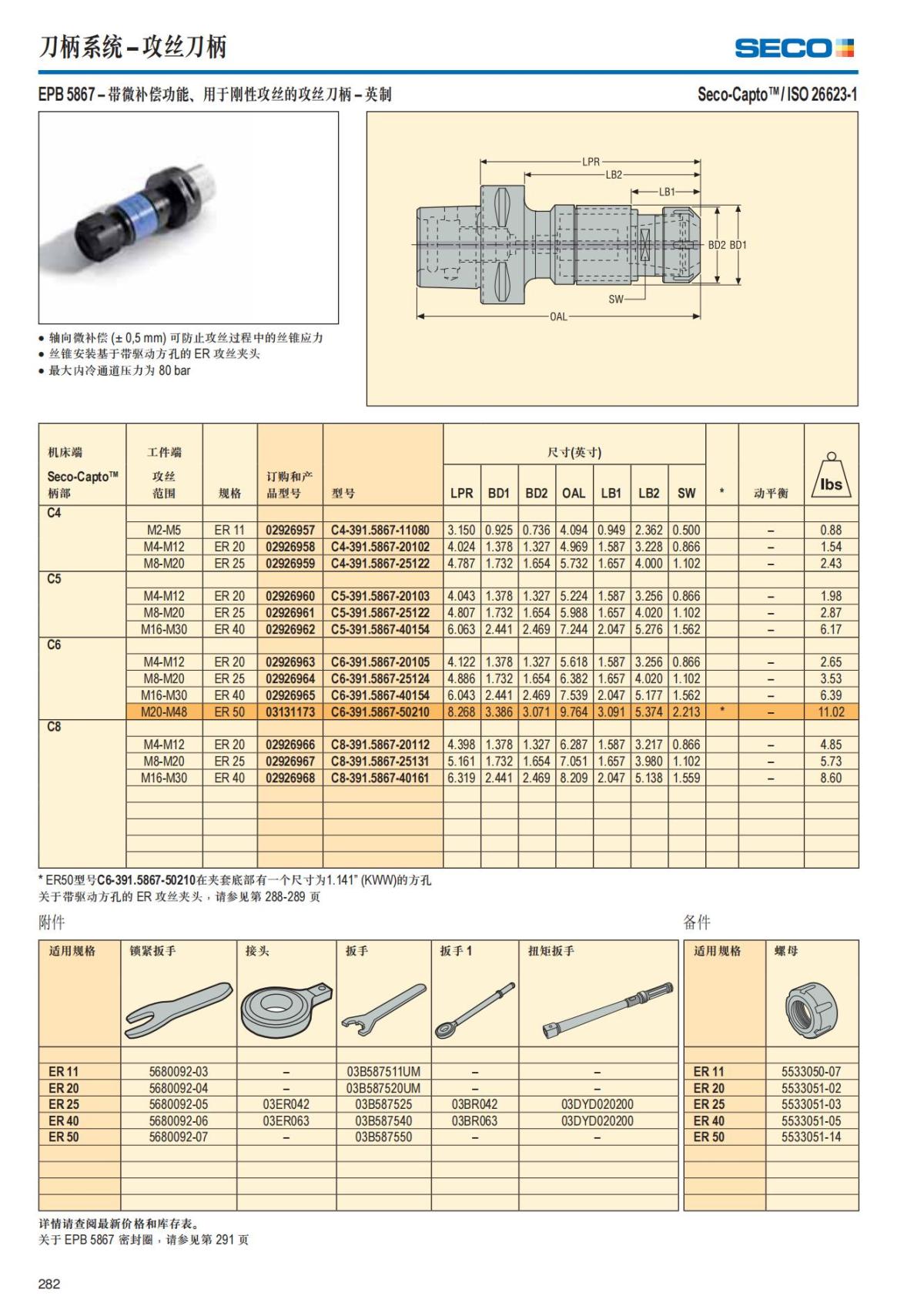 Summary Update Seco News 2017.2_283.jpg